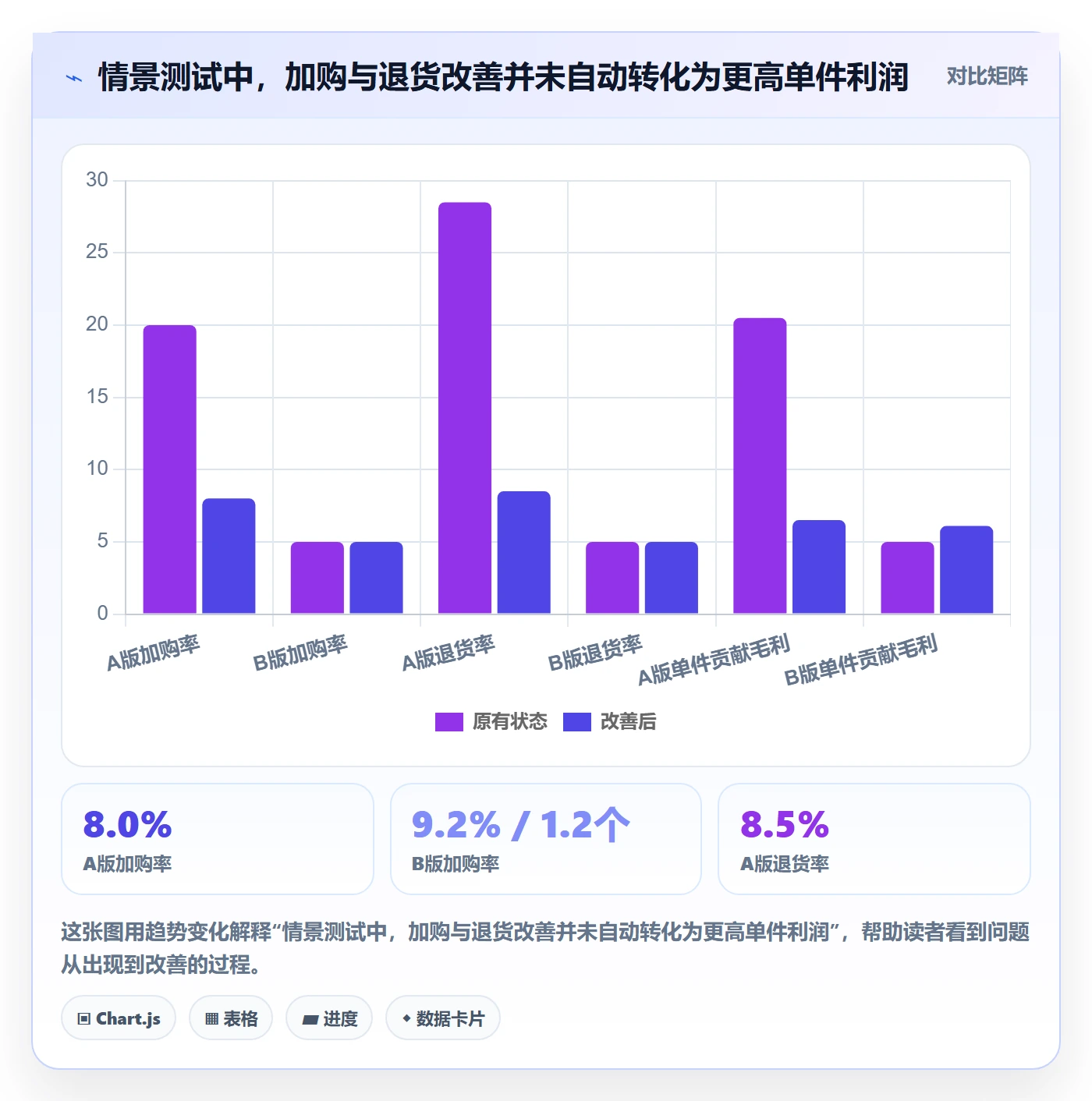 temu实战复盘：从半托管模式验证品牌建设效果
