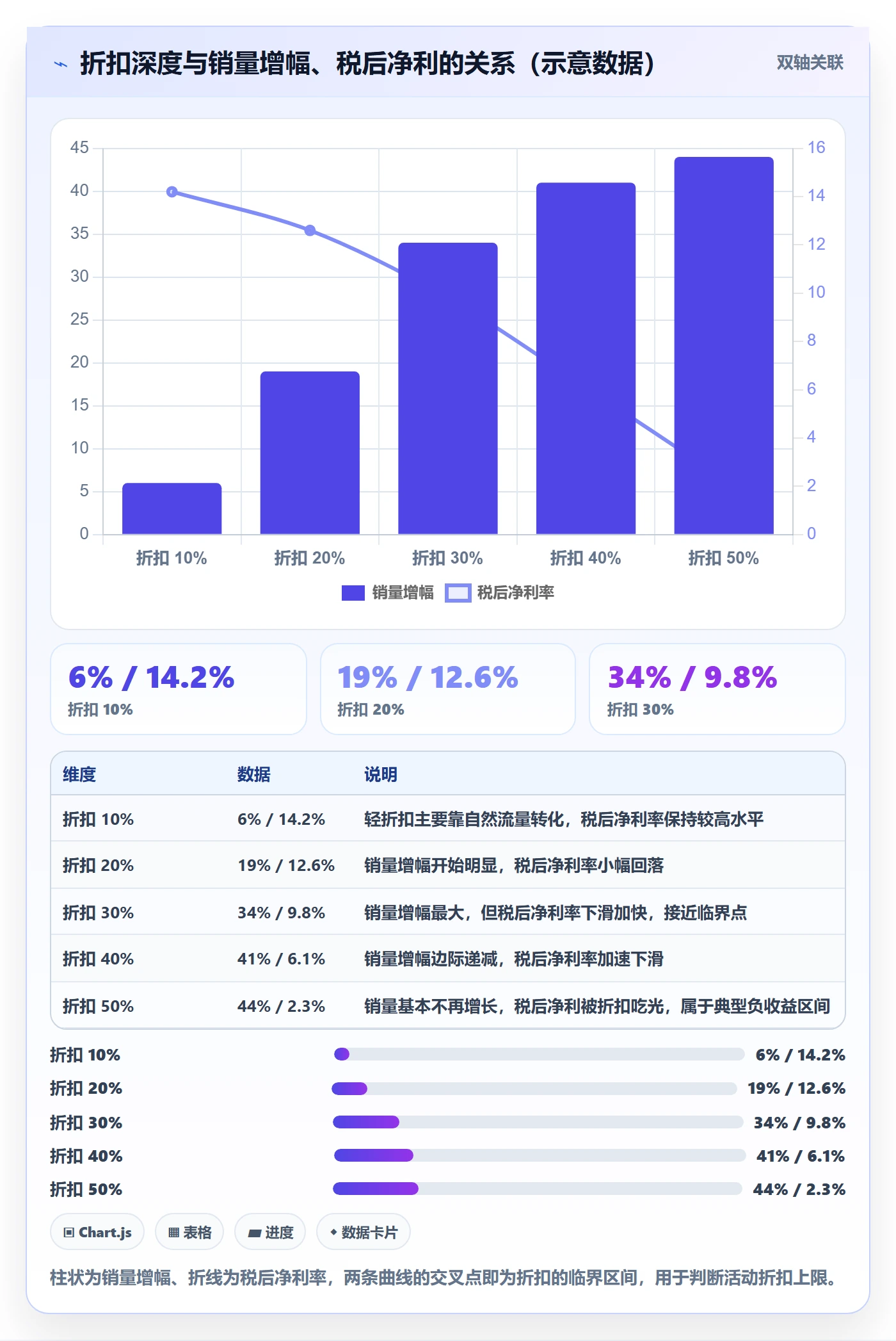跨境电商运营操作手册：转化优化对应的税务筹划步骤
