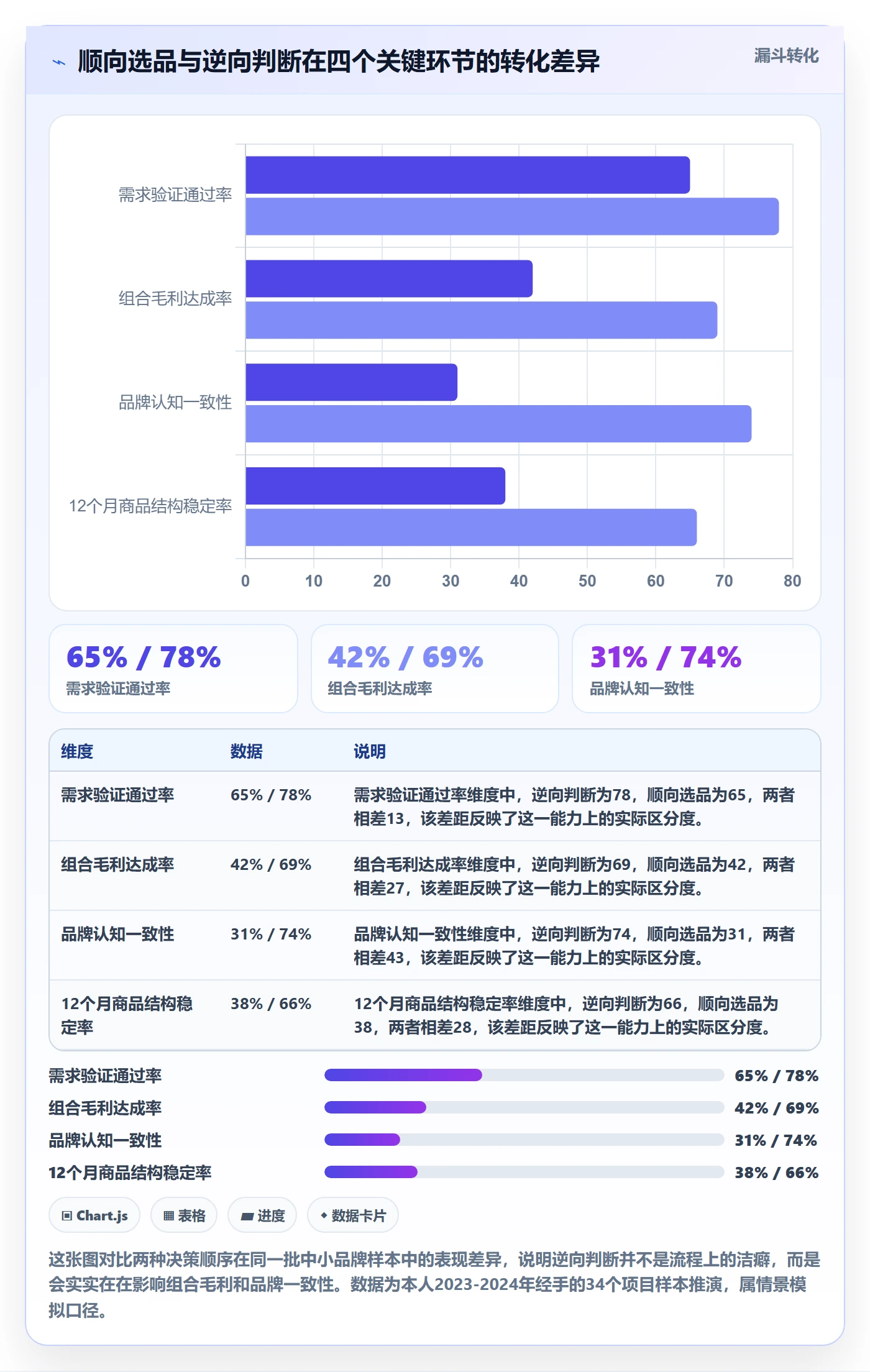 商品分析怎么选？组合优化相关的品牌建设判断标准