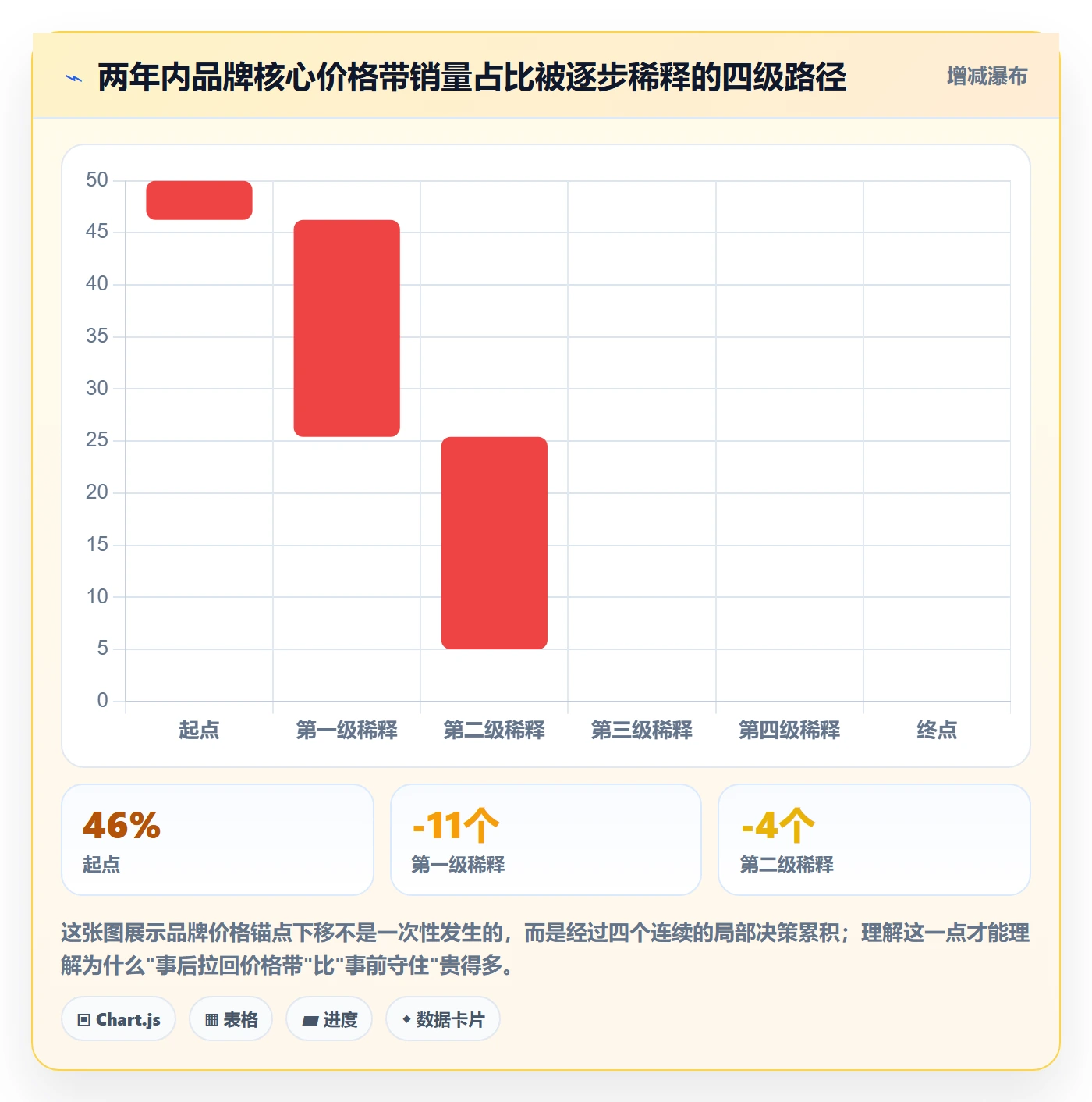 商品分析执行标准：组合优化环节如何体现品牌建设