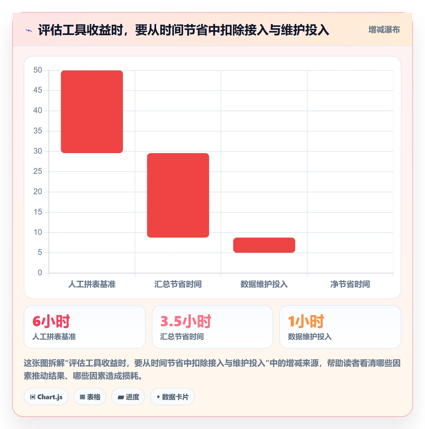 temu落地清单：活动流量相关的工具对比事项