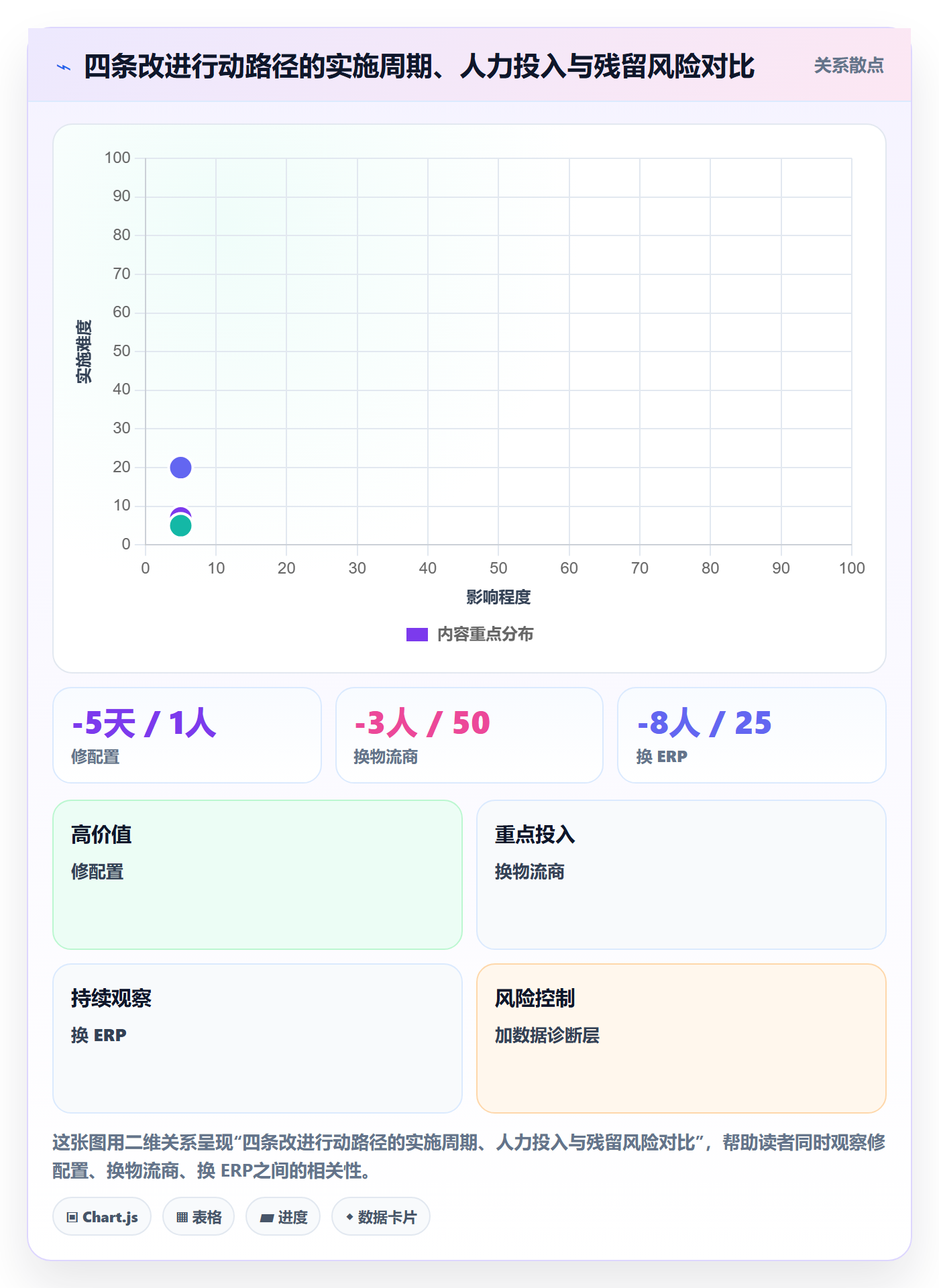 erp跨境电商问题诊断:物流对接如何用选型方法改进