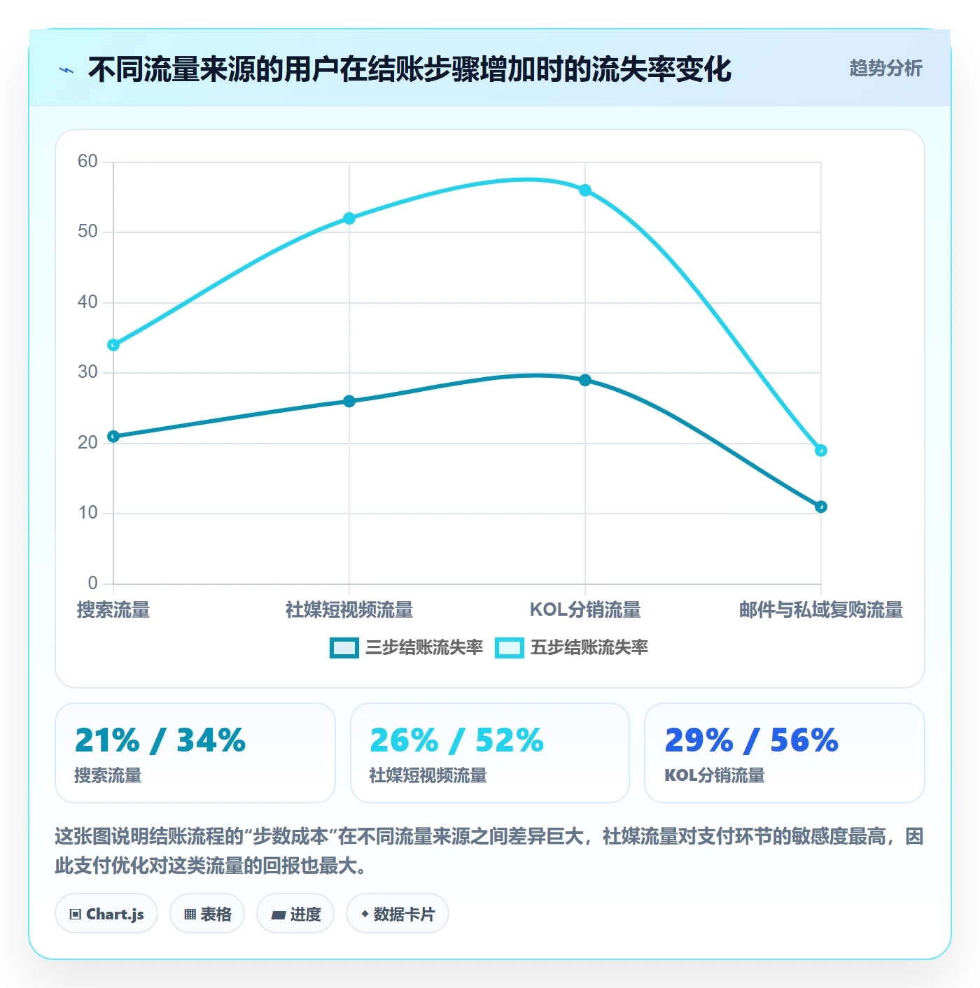 跨境电商运营进阶课:围绕流量获取完善支付结算