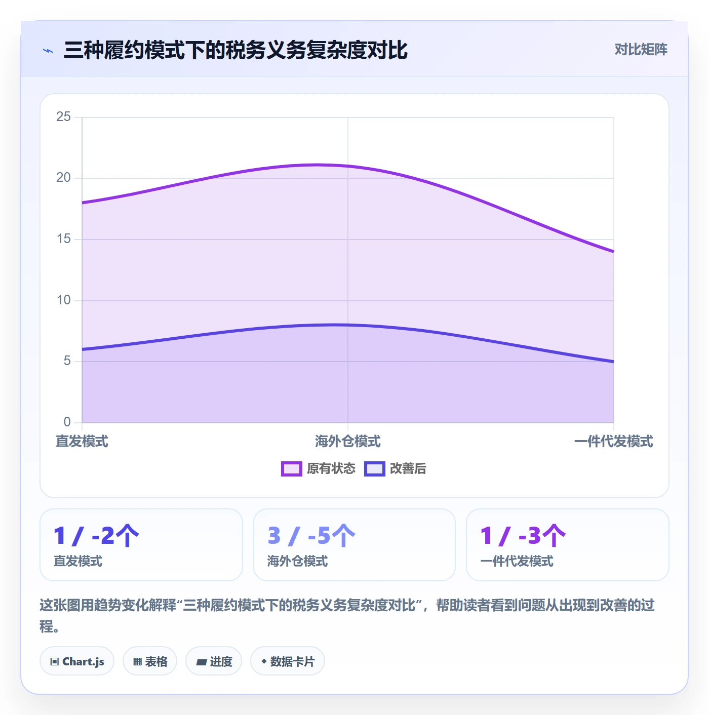 跨境电商一站式服务从0到1：税务合规的中小商家与操作要点