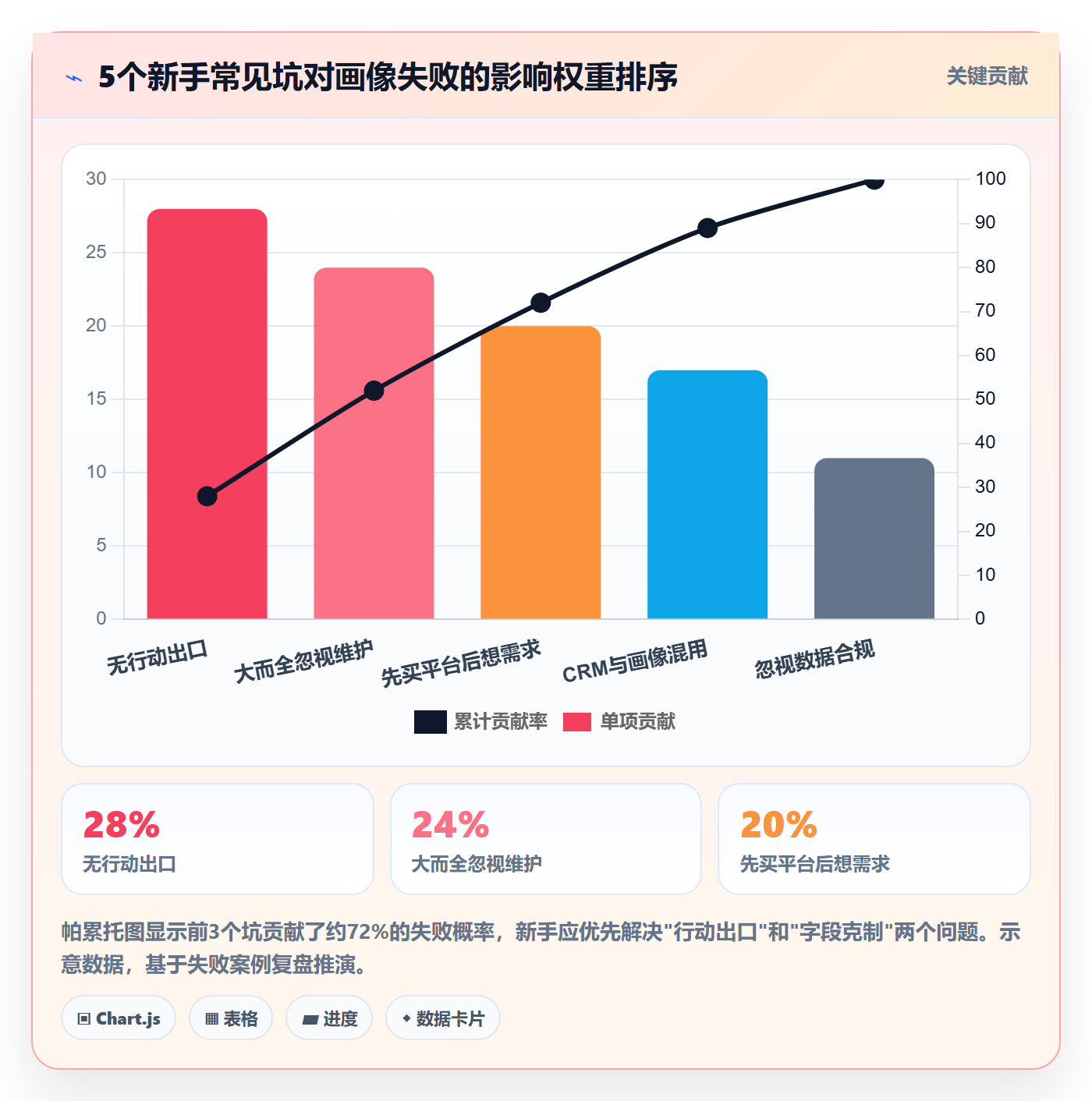 外贸数据分析平台从0到1：客户画像的新手避坑与操作要点