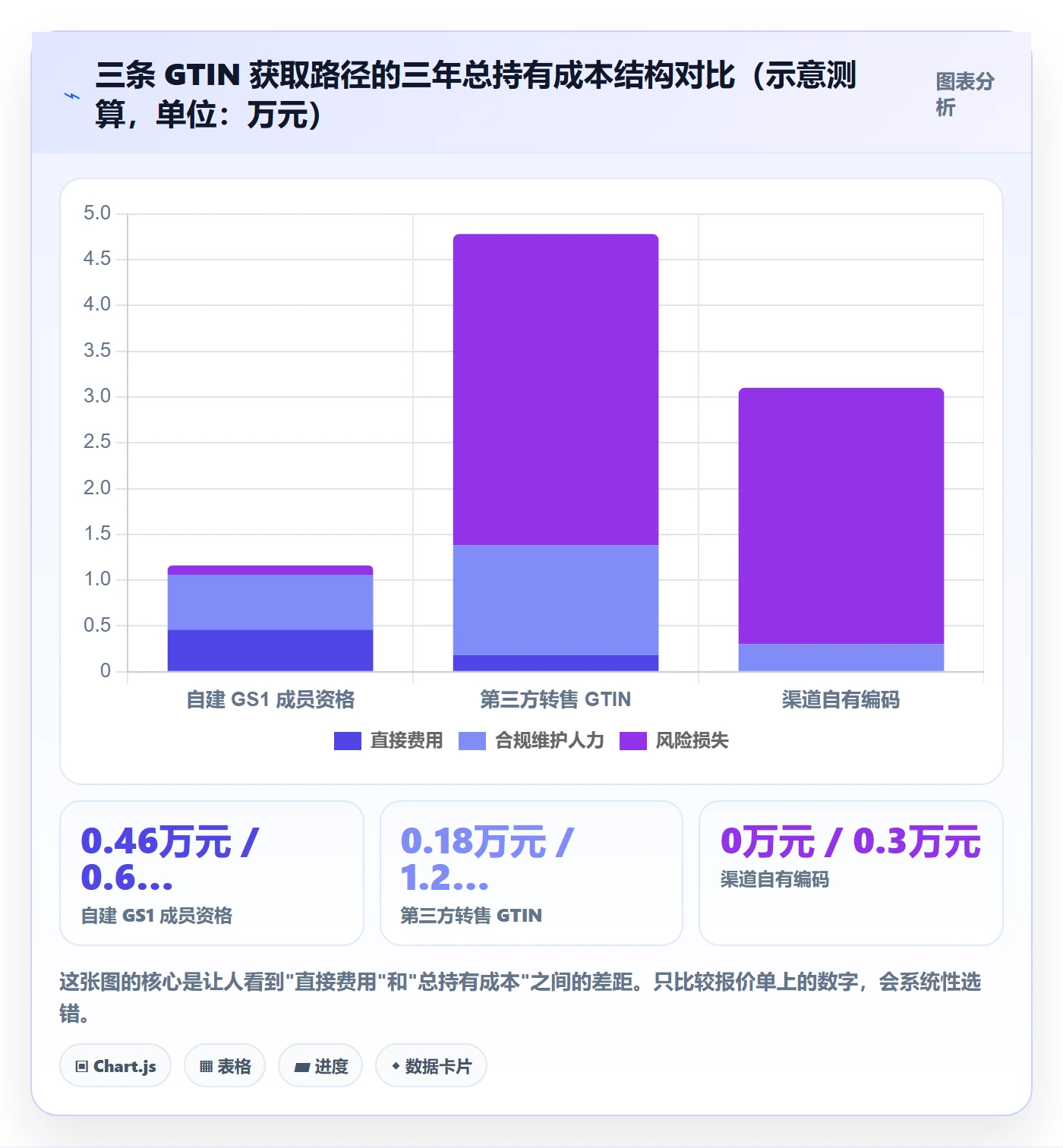 UPC码执行标准：合规风险环节如何体现市场调研