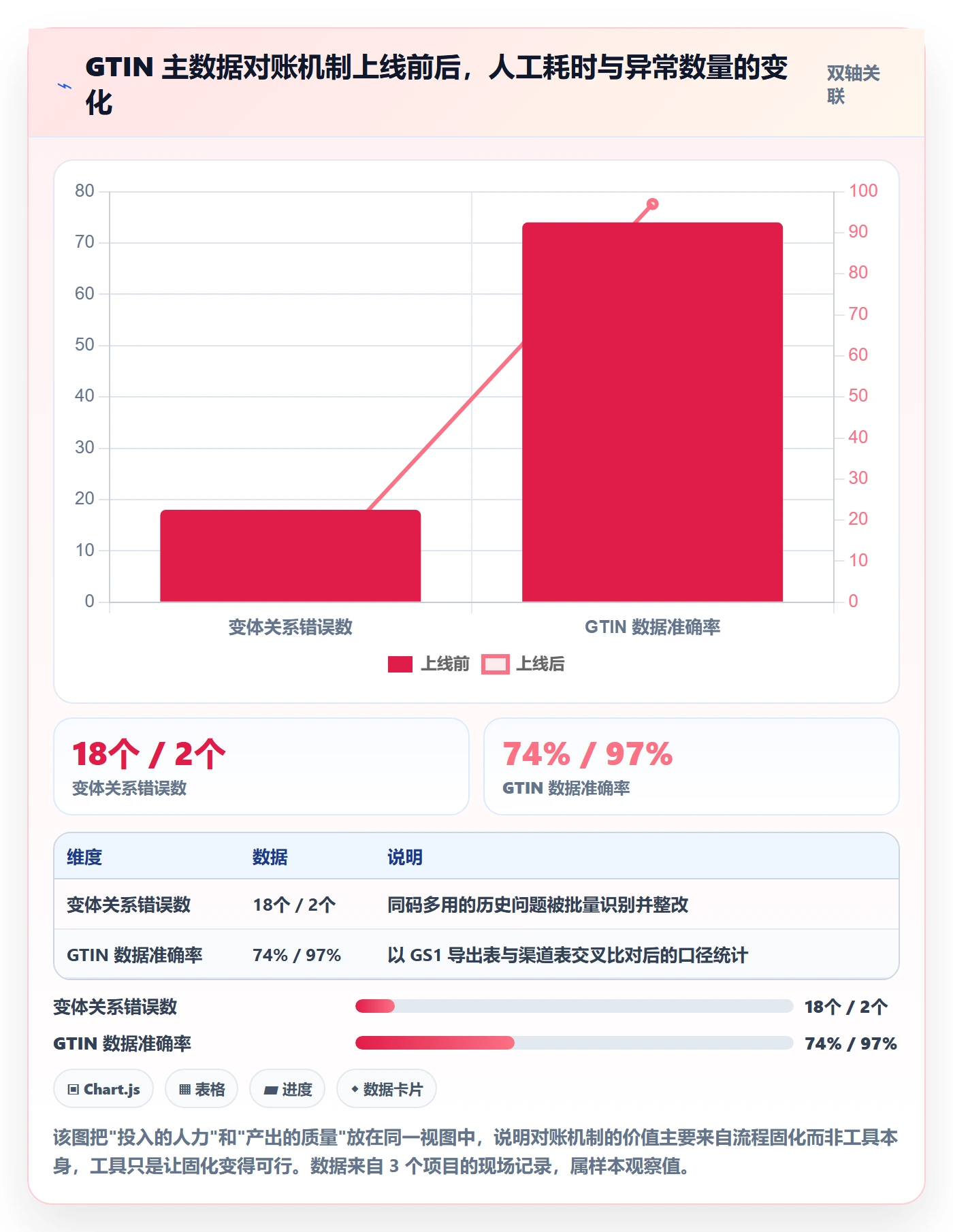 UPC码改造重点：从GS1注册推进日常管理
