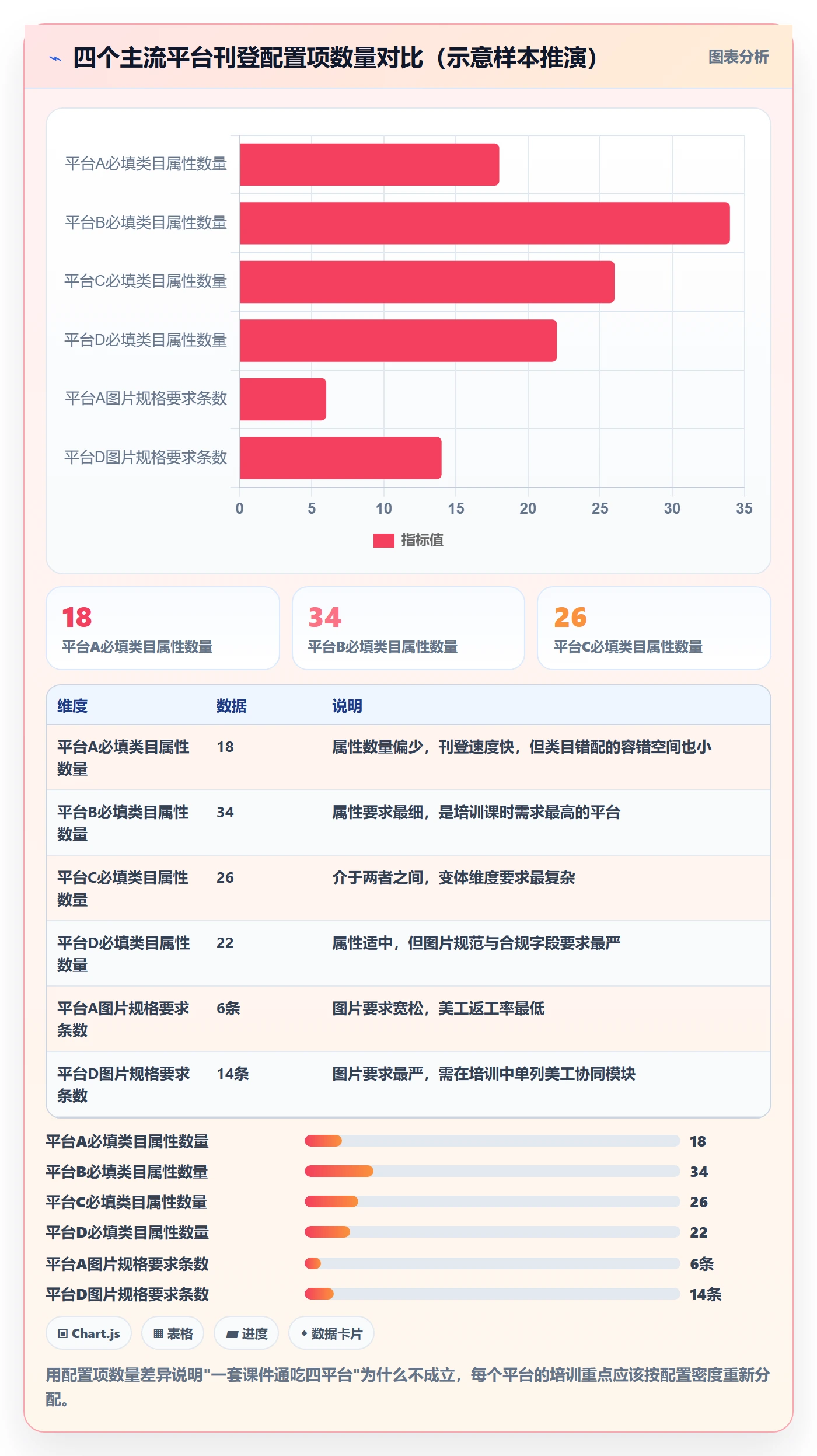 erp跨境电商怎么用?多平台刊登场景下的团队培训拆解
