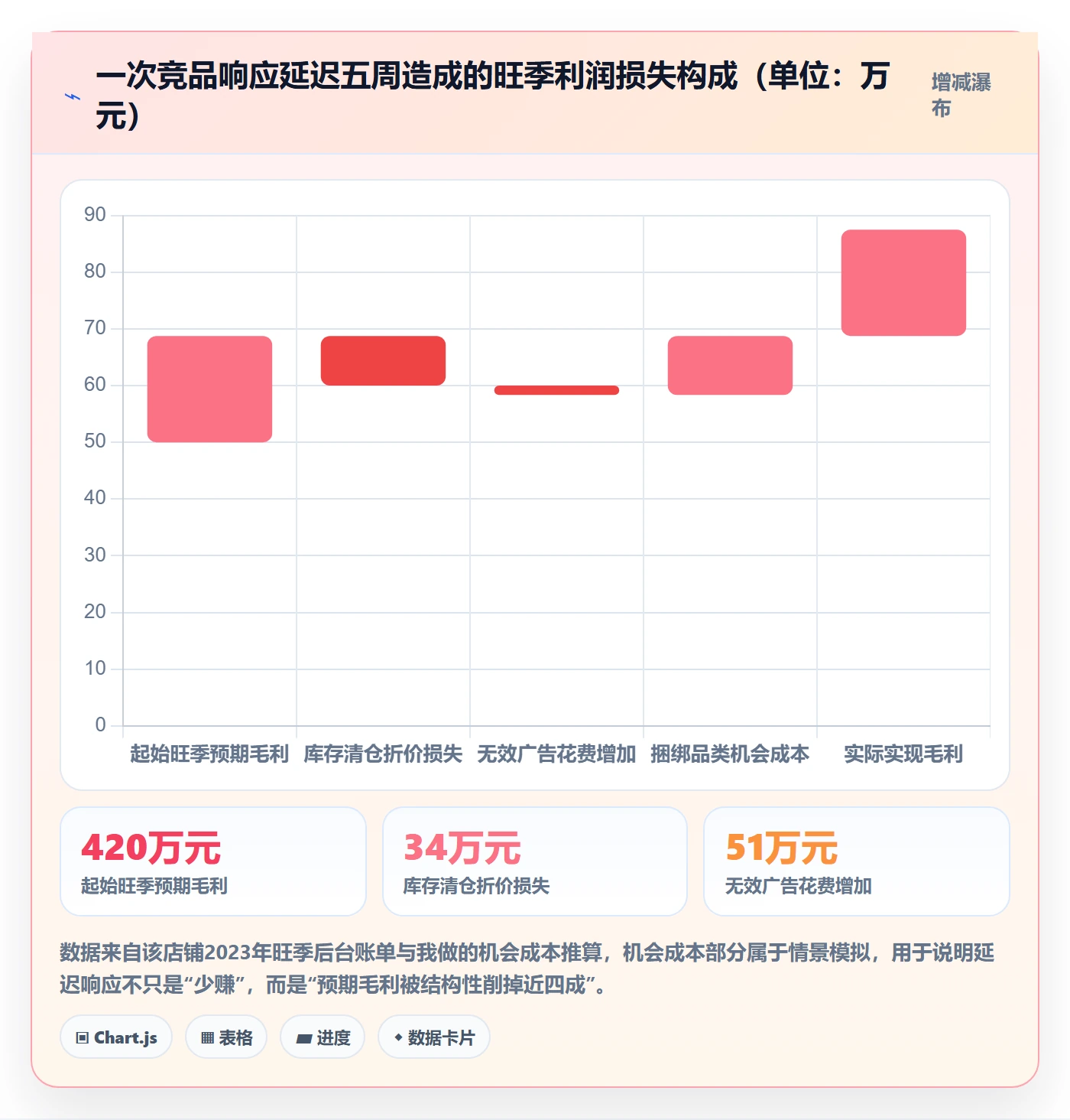 亚马逊软件改造重点：从竞品监控推进旺季准备