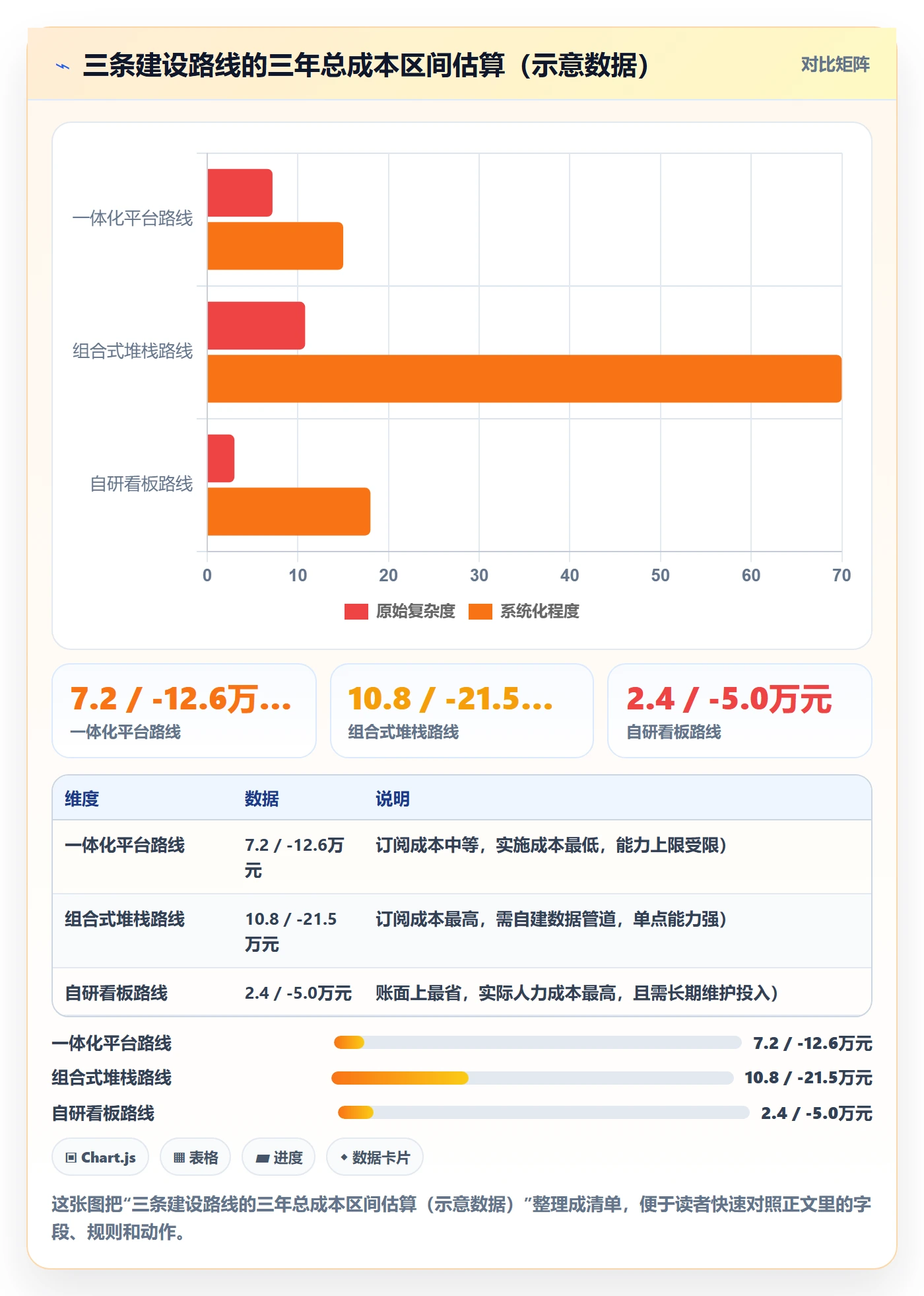 亚马逊软件选择标准：评价管理维度如何评估团队协同