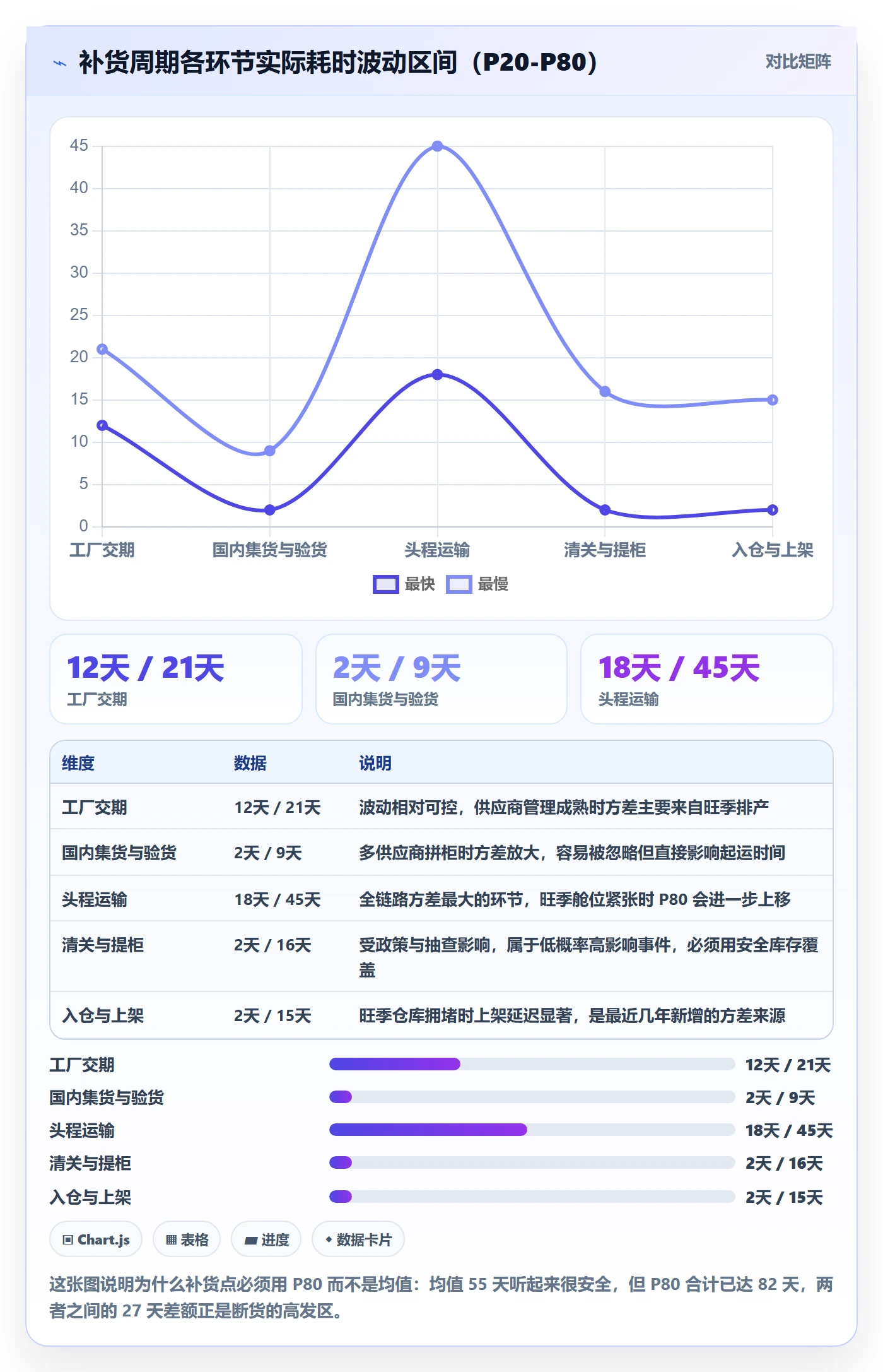 亚马逊软件优化清单：库存管理与系统搭建的关键动作