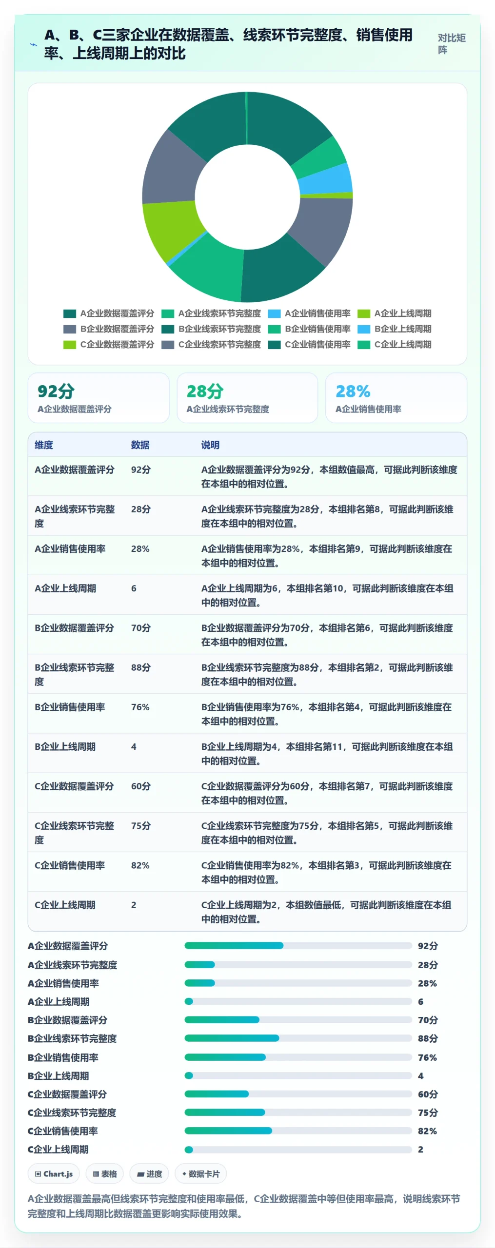 外贸数据分析平台执行标准：销售线索环节如何体现核心功能