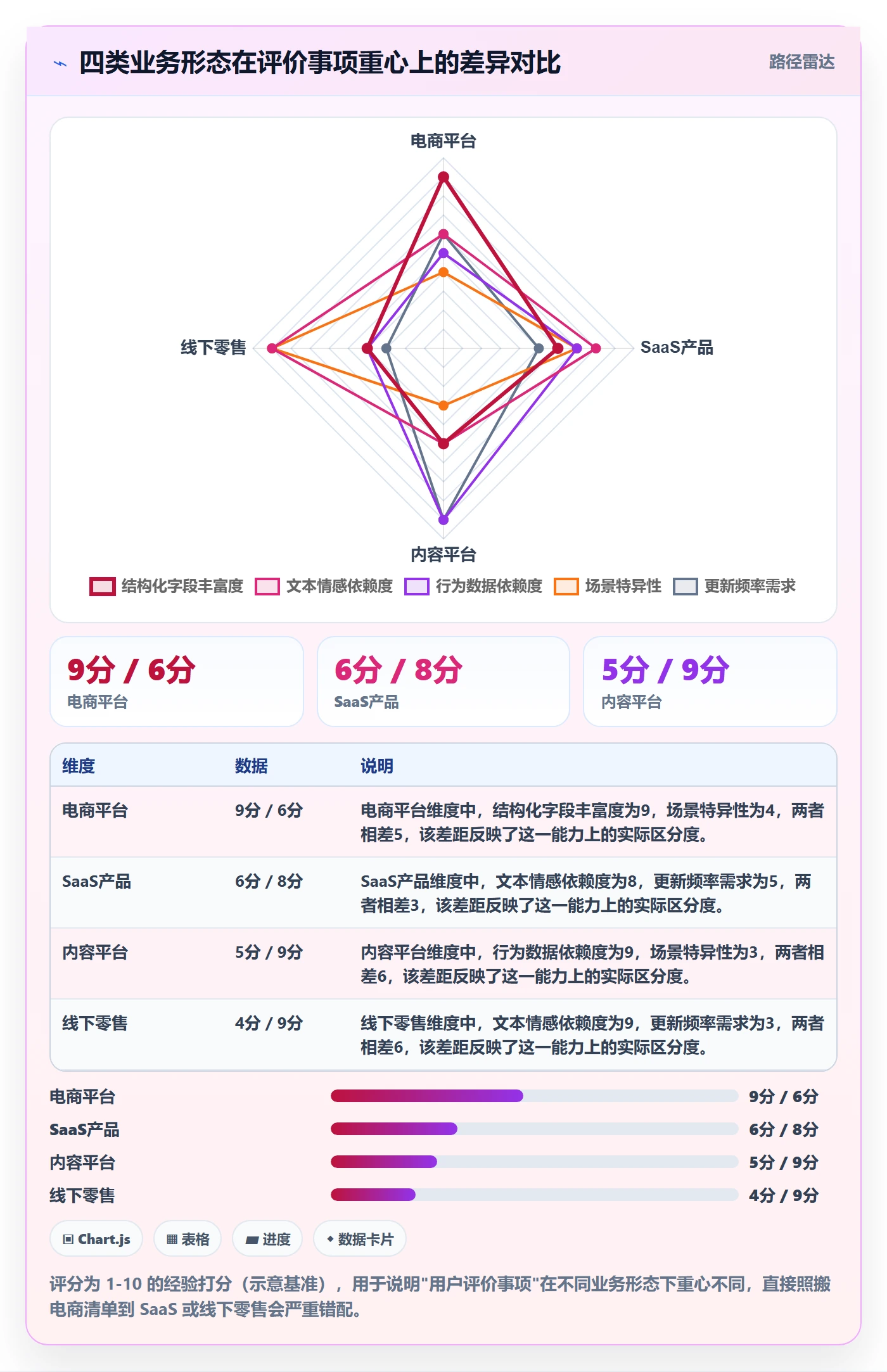 商品分析能力清单：流程设计需要覆盖哪些用户评价事项