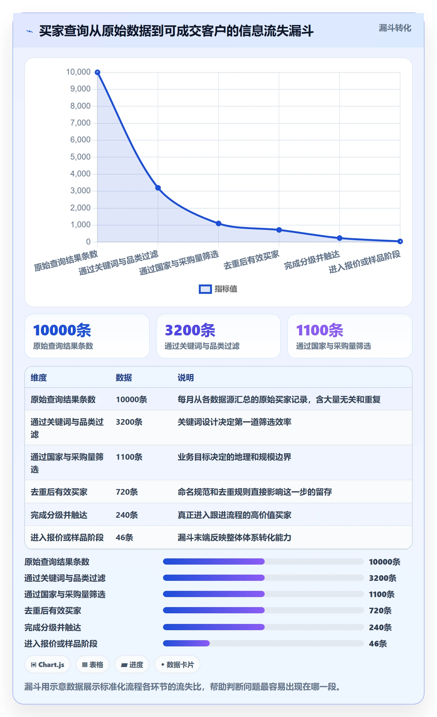 外贸数据分析平台从0到1：买家查询的标准化管理与操作要点