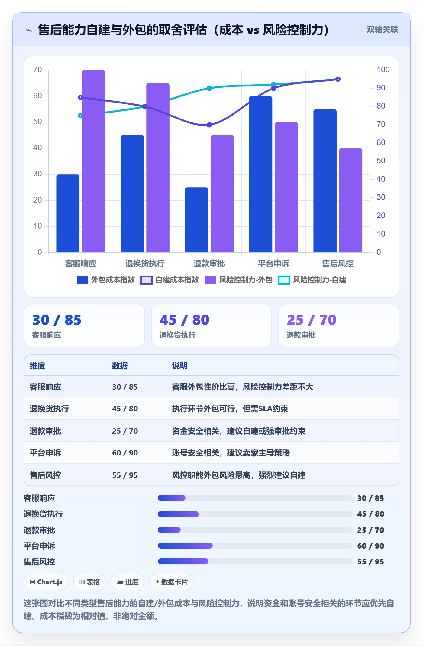 跨境电商一站式服务怎么用？售后服务场景下的风险排查拆解