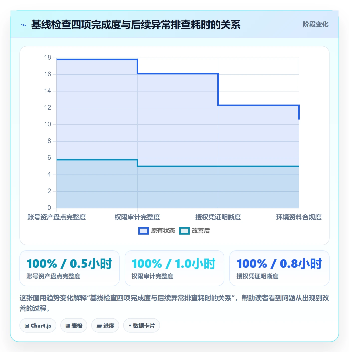 erp跨境电商实战复盘：从多平台刊登验证账号安全效果