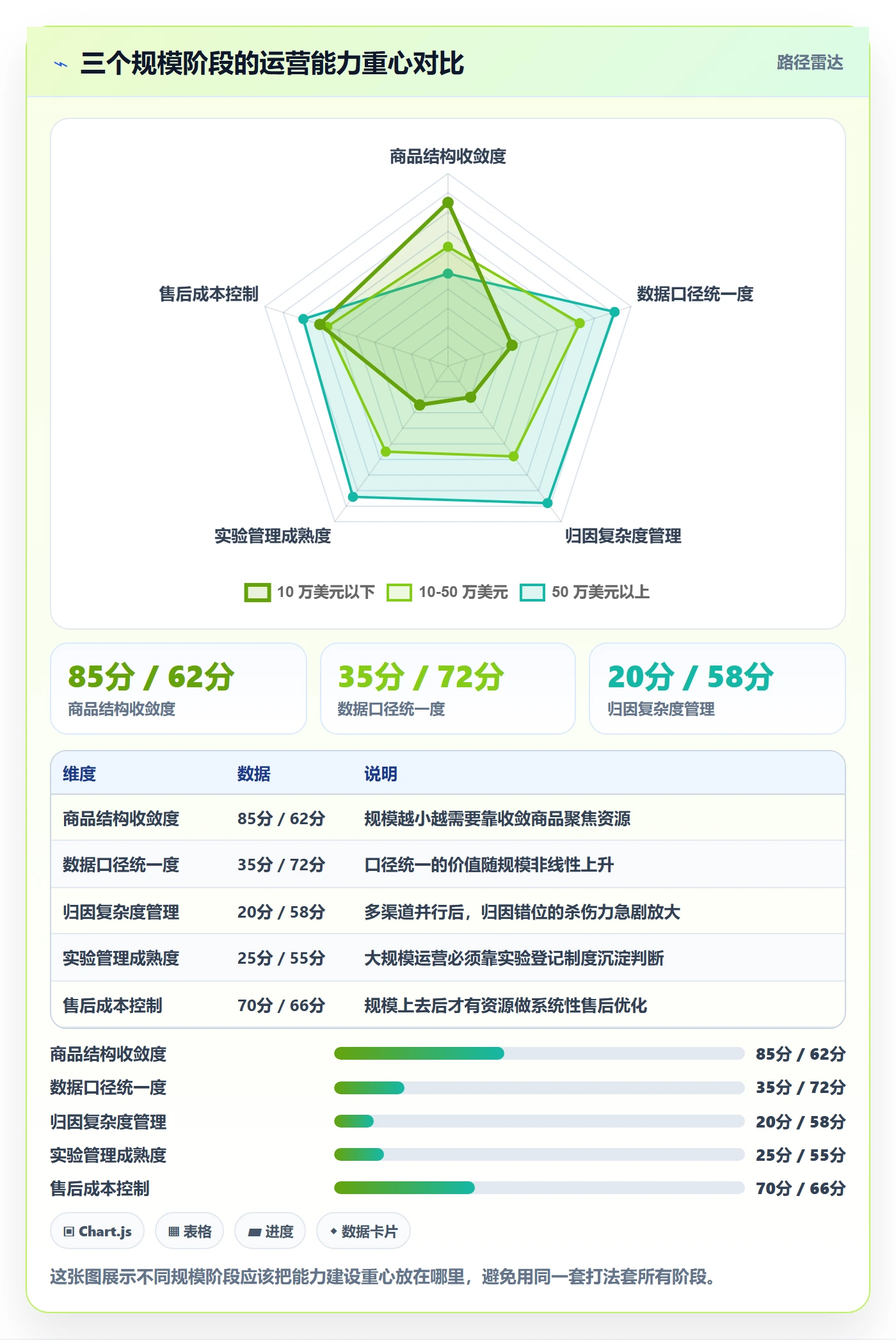 跨境电商运营应用思路：围绕转化优化拆解精细化运营