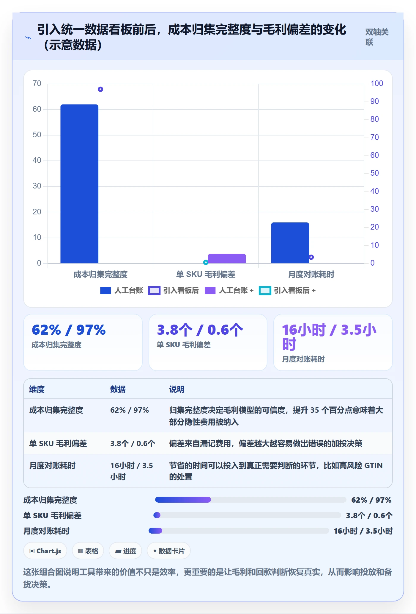 UPC码避坑指南：代码申请环节的回款管理要注意什么