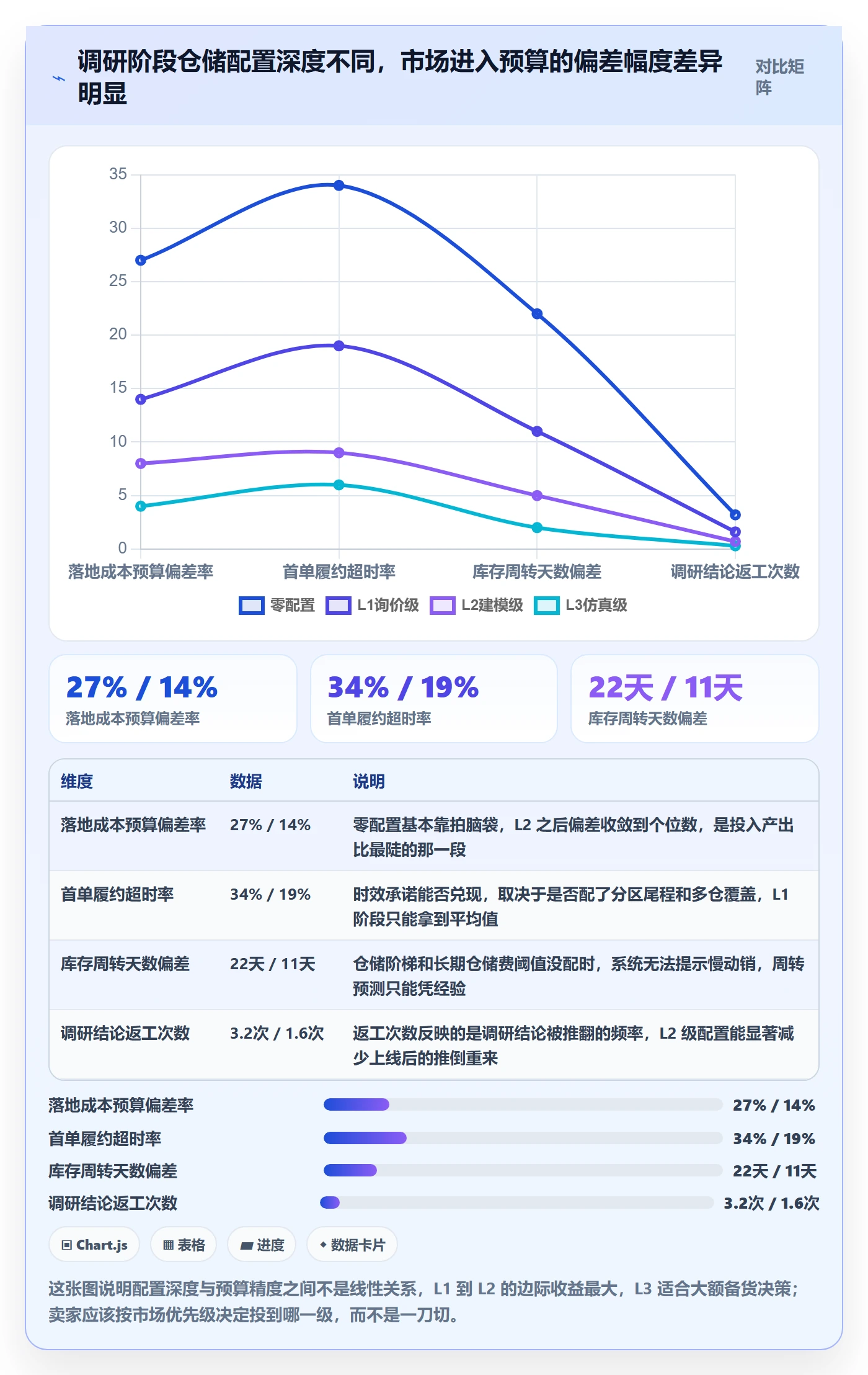 跨境电商运营配置指南：市场调研需要哪些海外仓管理设置