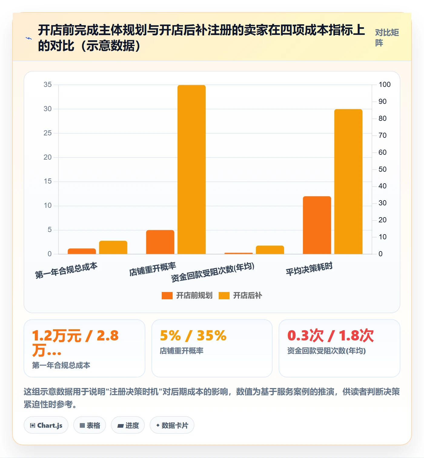 跨境电商一站式服务进阶玩法：公司注册从哪里开始