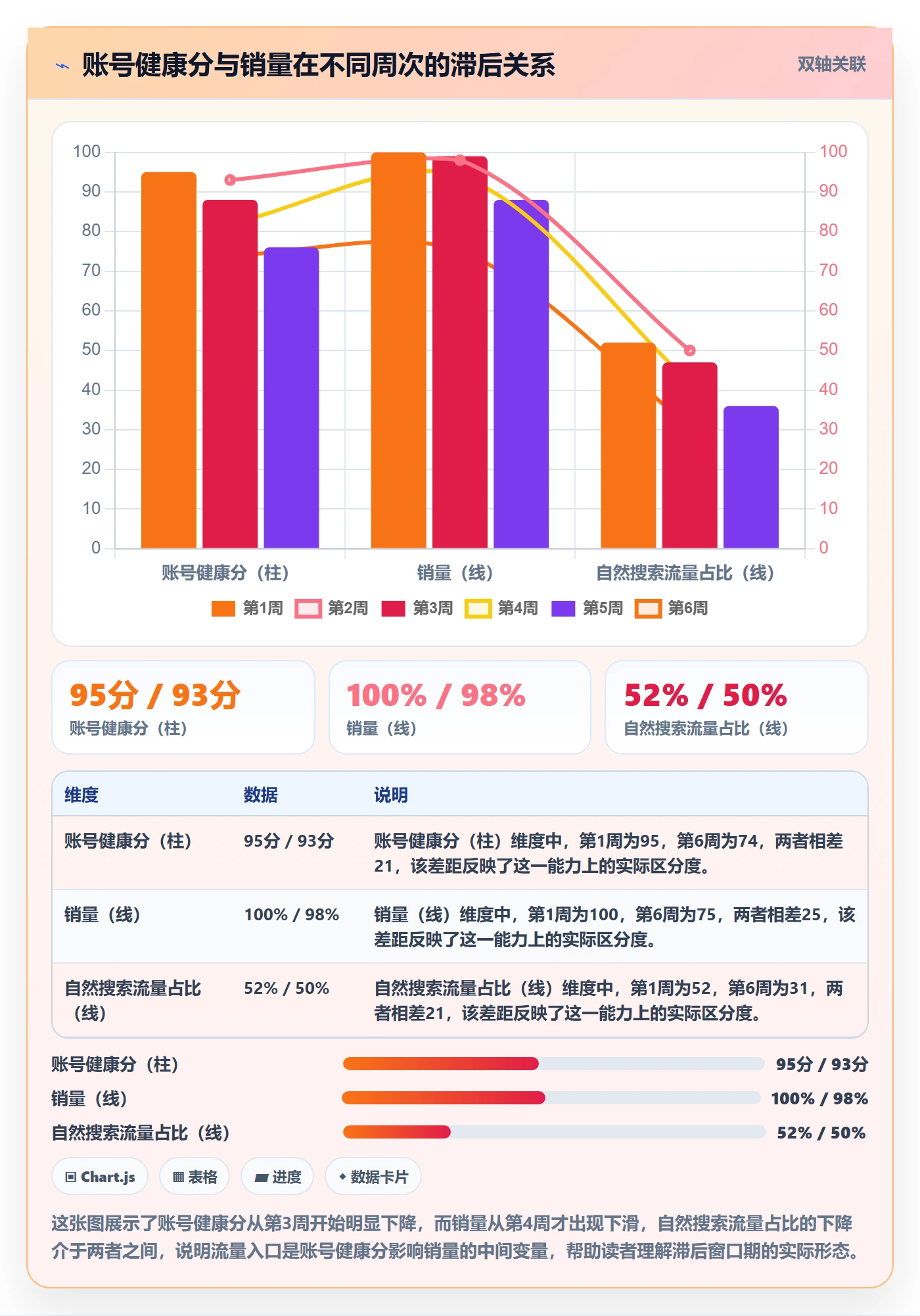 想做好商品分析，先掌握账号安全中的销量趋势