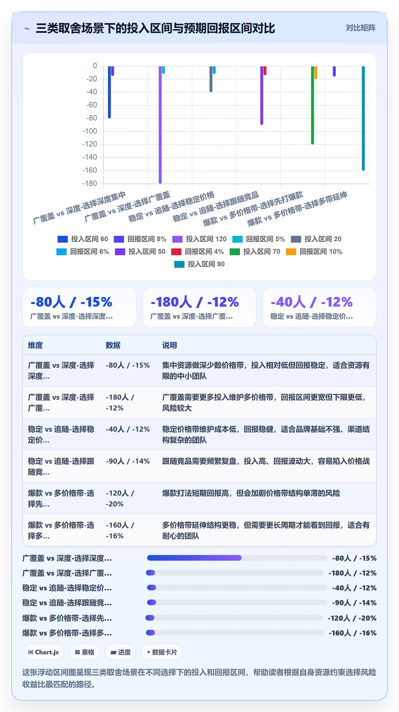 商品分析管理要点：价格带的流程设计如何设计