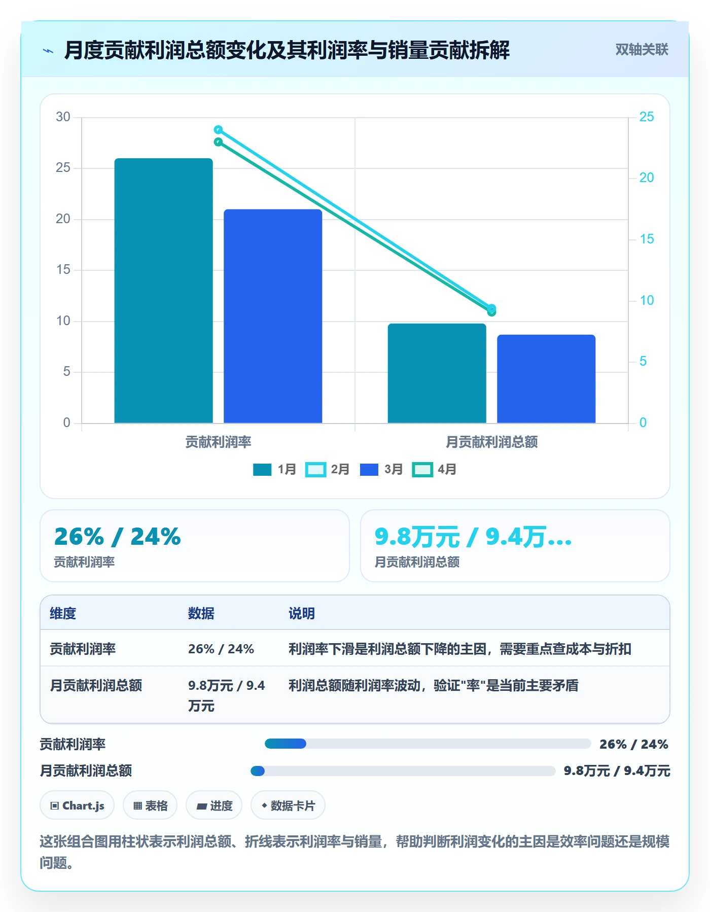 商品分析怎么管？以利润空间为核心的精细化运营方案
