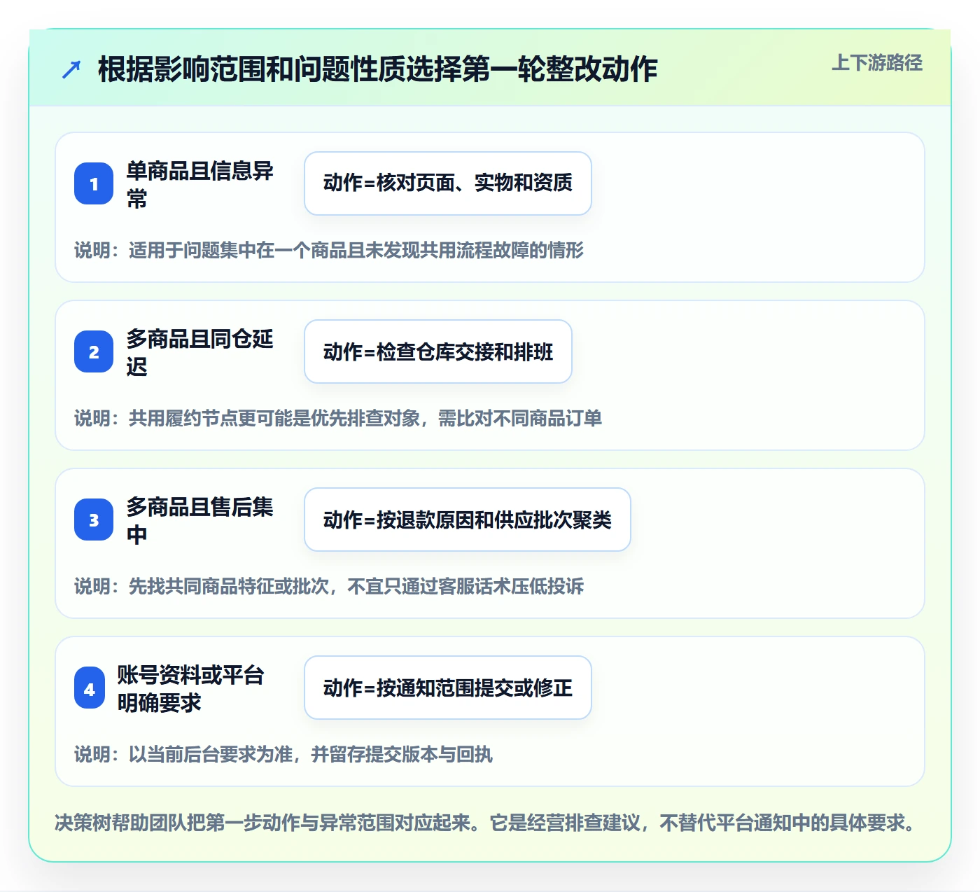 temu基础课：账号绩效相关的平台规则一次讲透