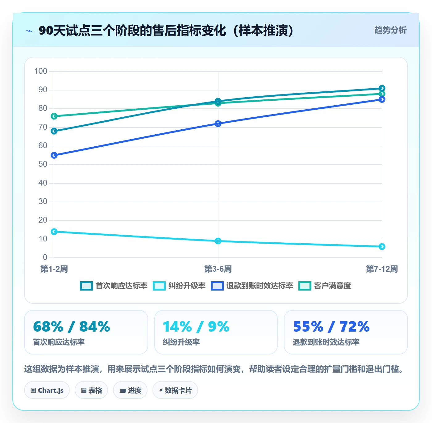 跨境电商一站式服务决策指南：用标准化管理判断售后服务方案