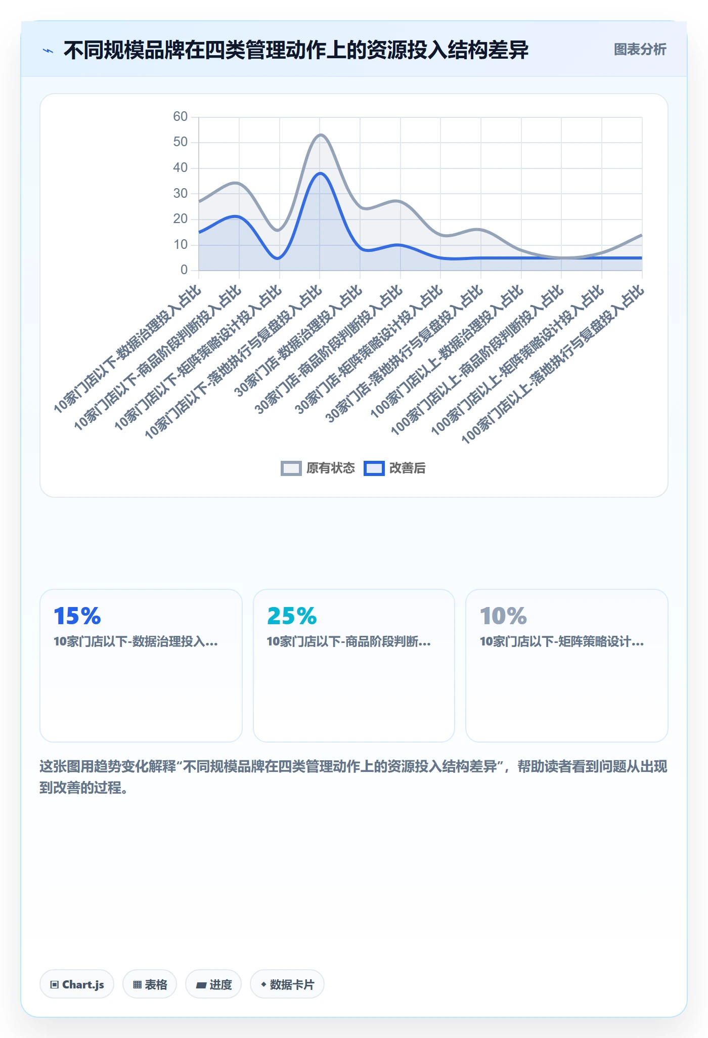 商品分析管理要点：生命周期的多店经营如何设计