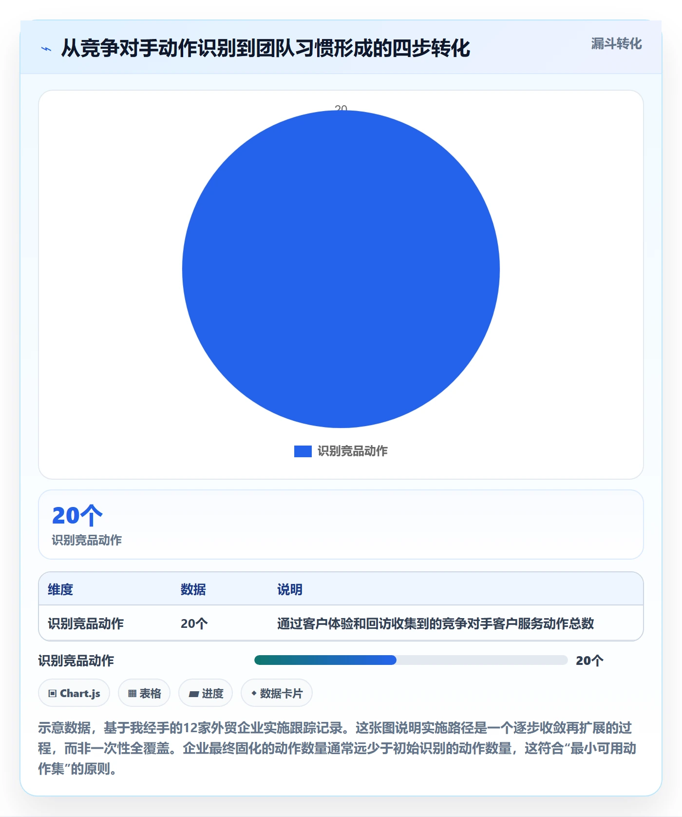 外贸数据分析平台实施路径：竞争对手如何完成客户服务