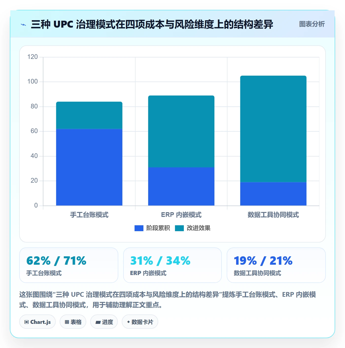 UPC码改造重点：从商品绑定推进数据复盘