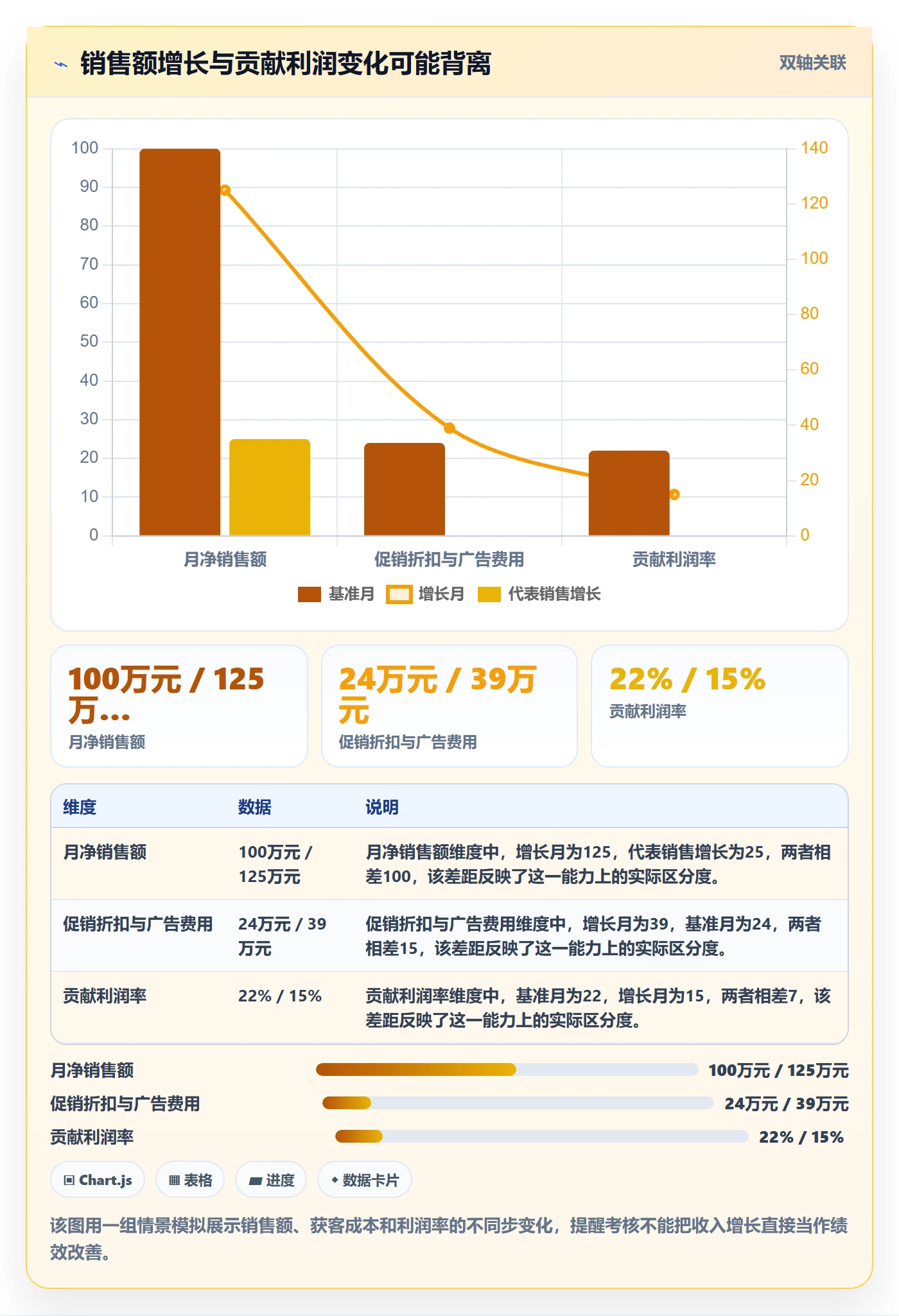 跨境电商场景解析：品牌增长中的绩效考核怎么处理