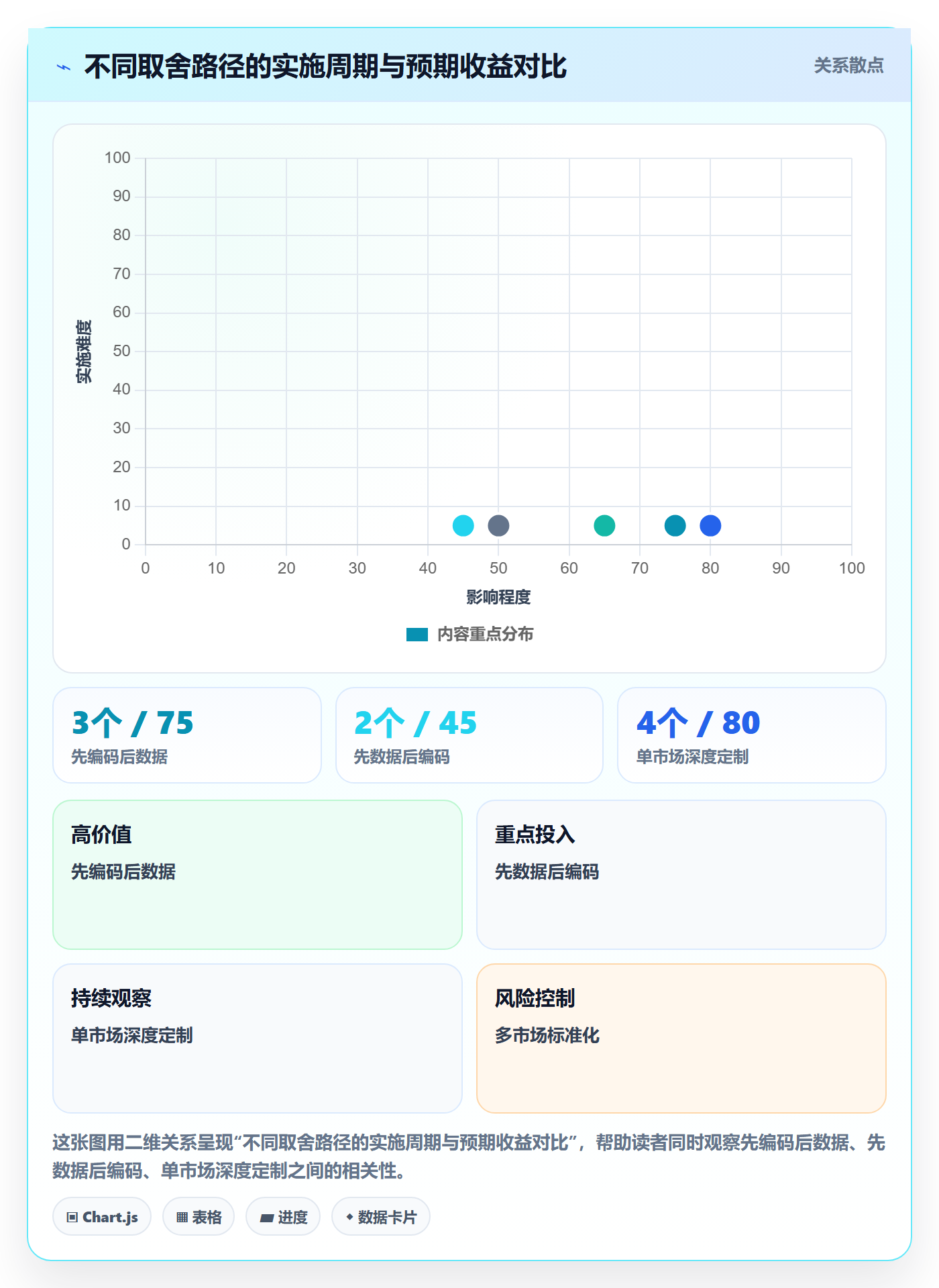 外贸数据分析平台从0到1：商品编码的物流方案与操作要点
