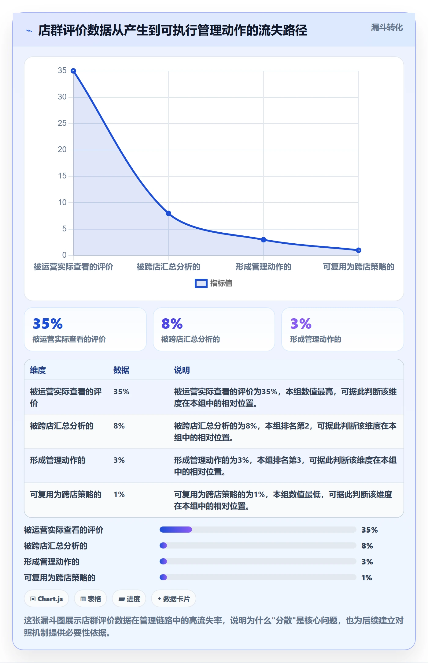 商品分析使用技巧：用户评价对应的店群管理方法