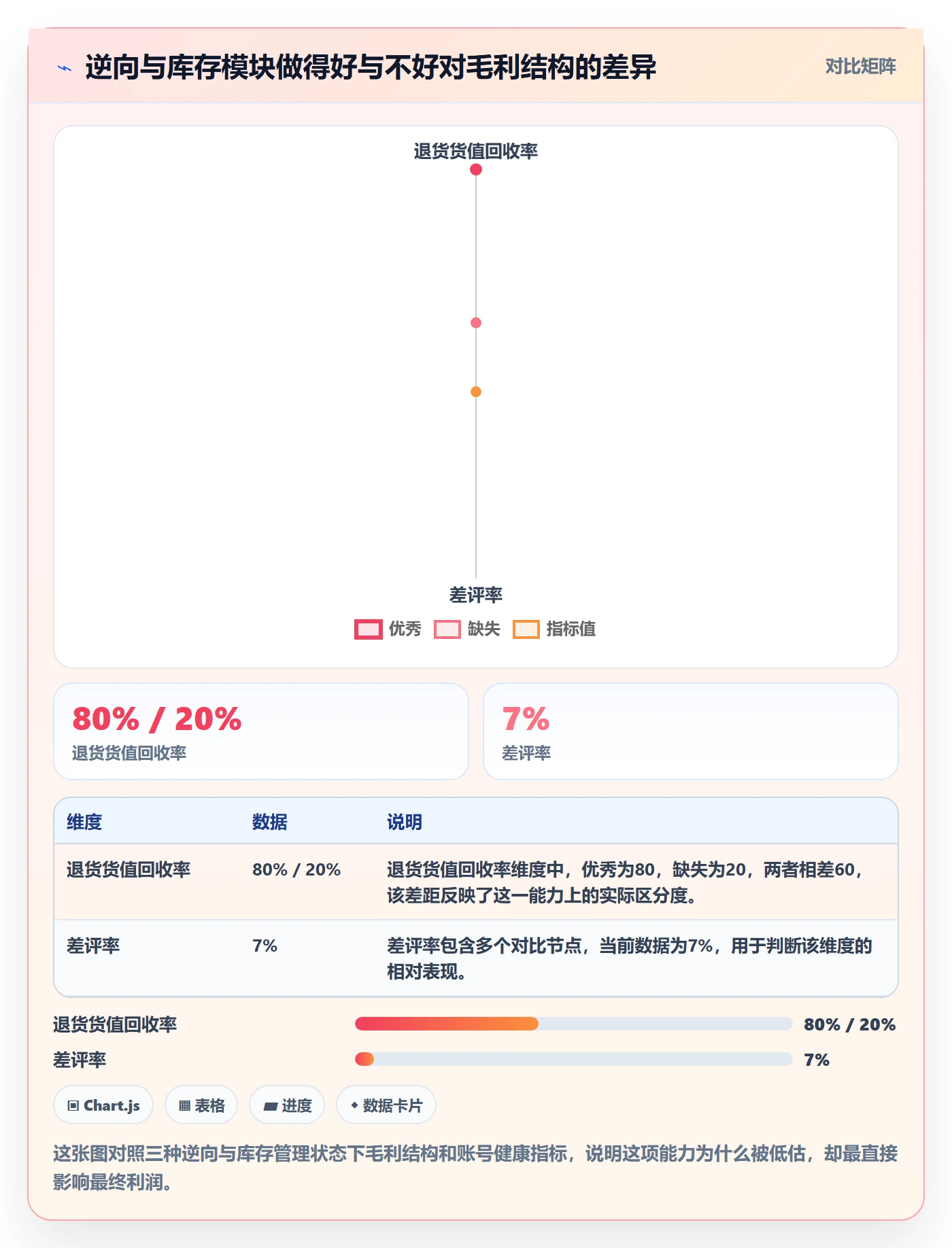 跨境电商一站式服务能力清单：增长策略需要覆盖哪些仓储物流事项