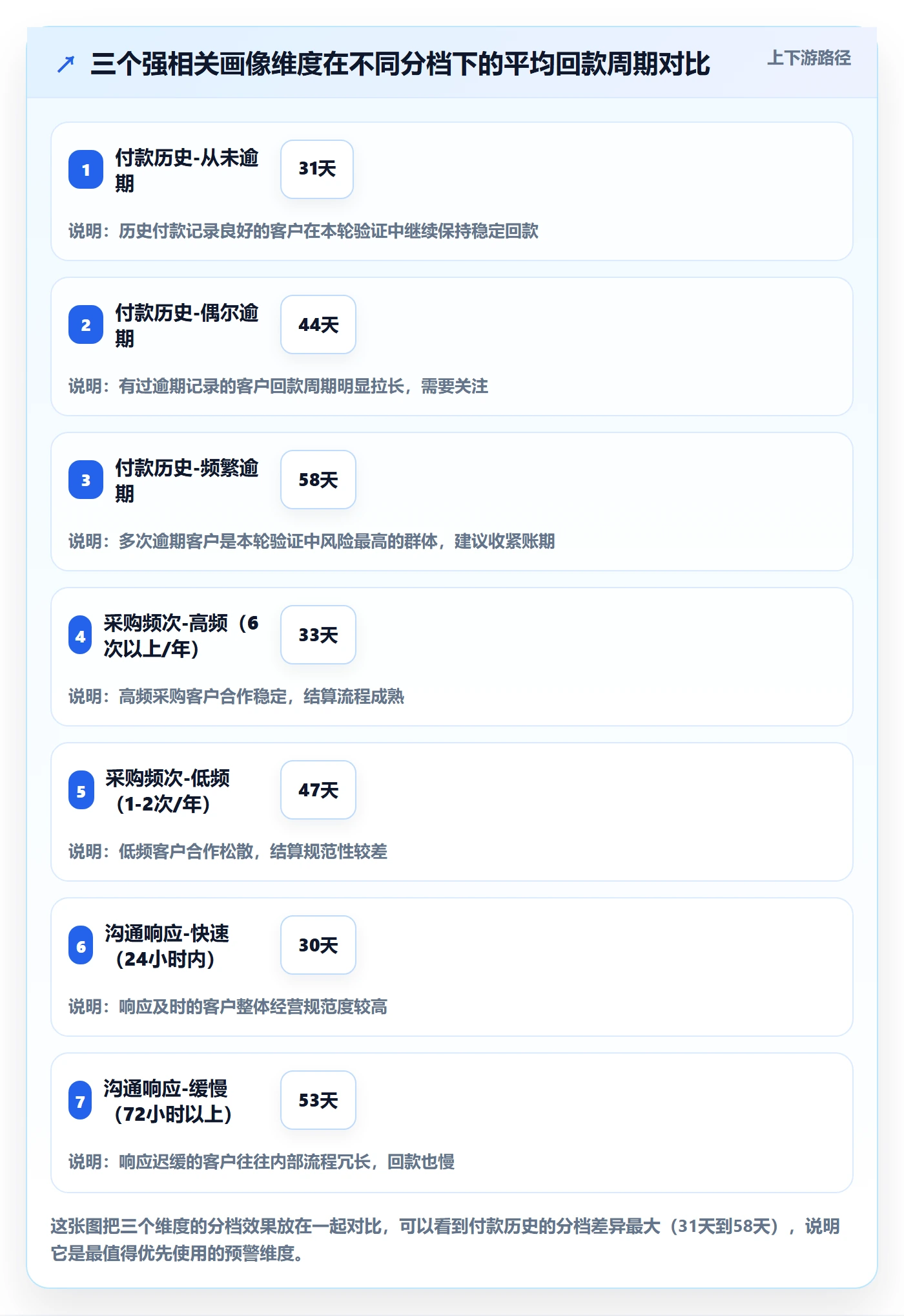 外贸数据分析平台实战复盘：从客户画像验证支付结算效果