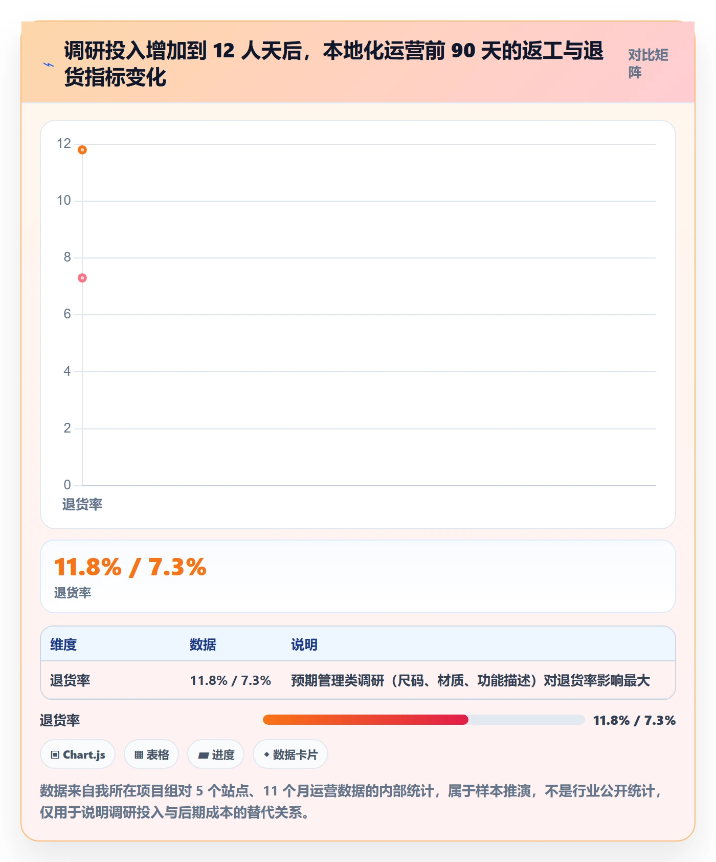 跨境电商运营业务拆解：市场调研为什么影响本地化运营