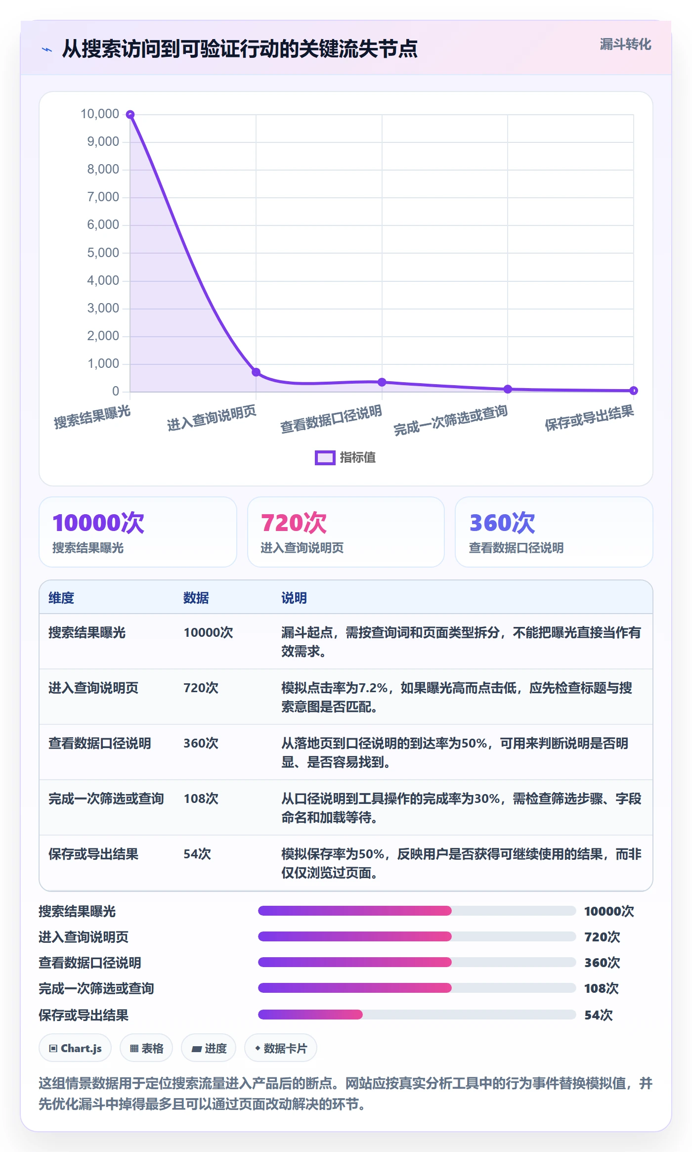 电商数据查询网站怎么优化？先从竞品数据的新手避坑入手