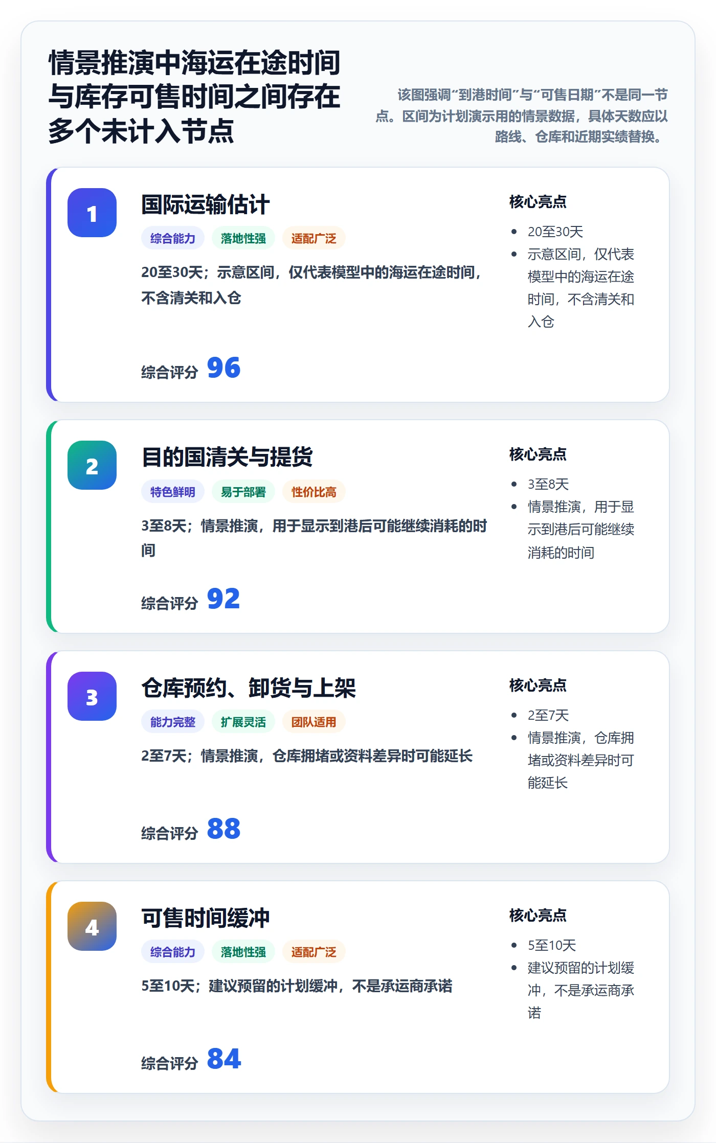 temu基础课：半托管模式相关的跨境物流一次讲透