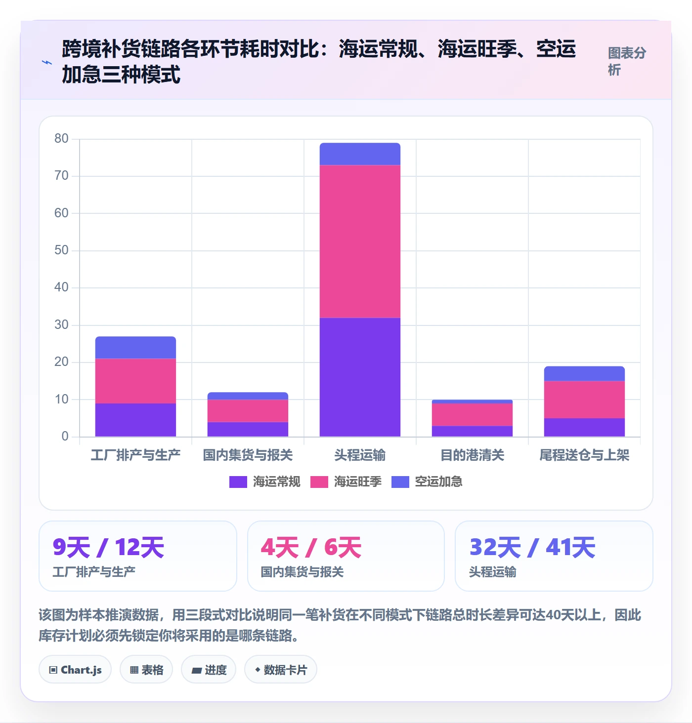 跨境电商运营增长策略：库存计划从哪里开始