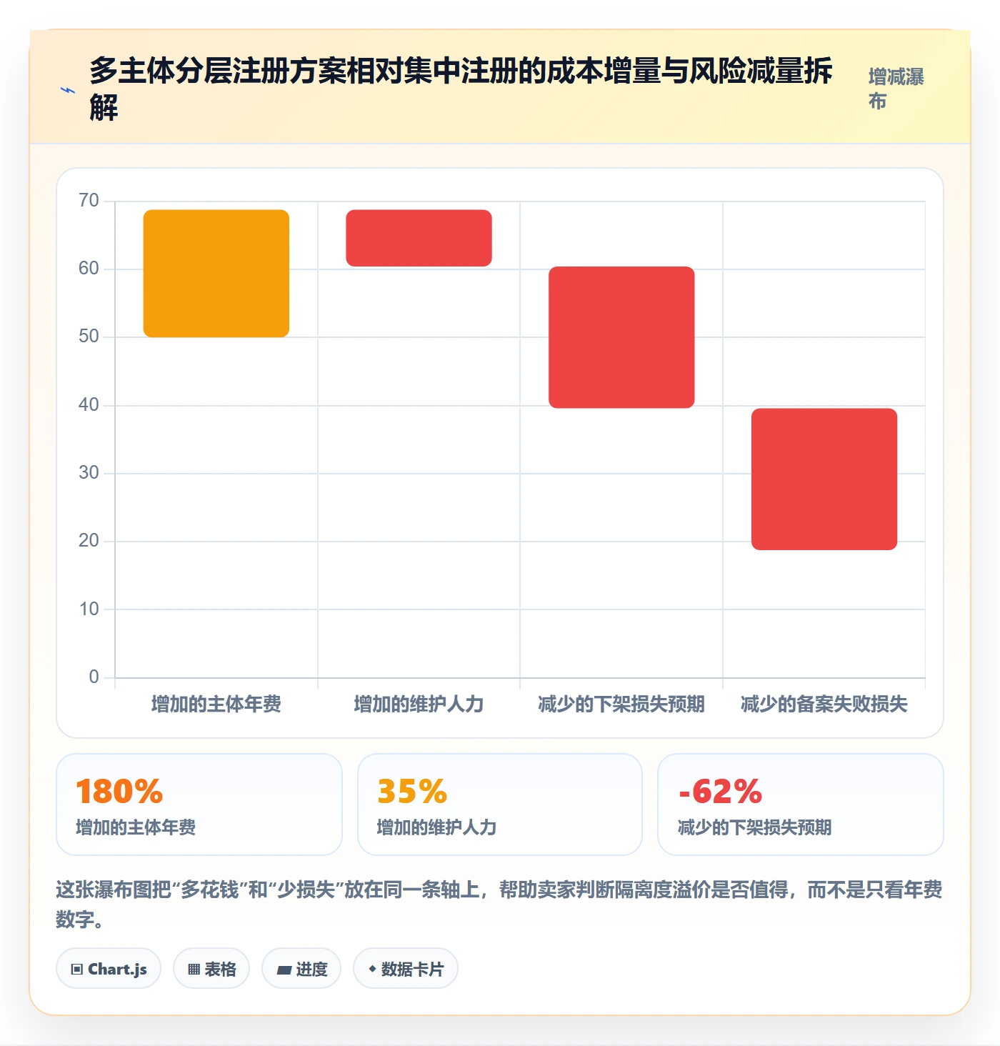 UPC码工作指南：用店群管理解决GS1注册问题