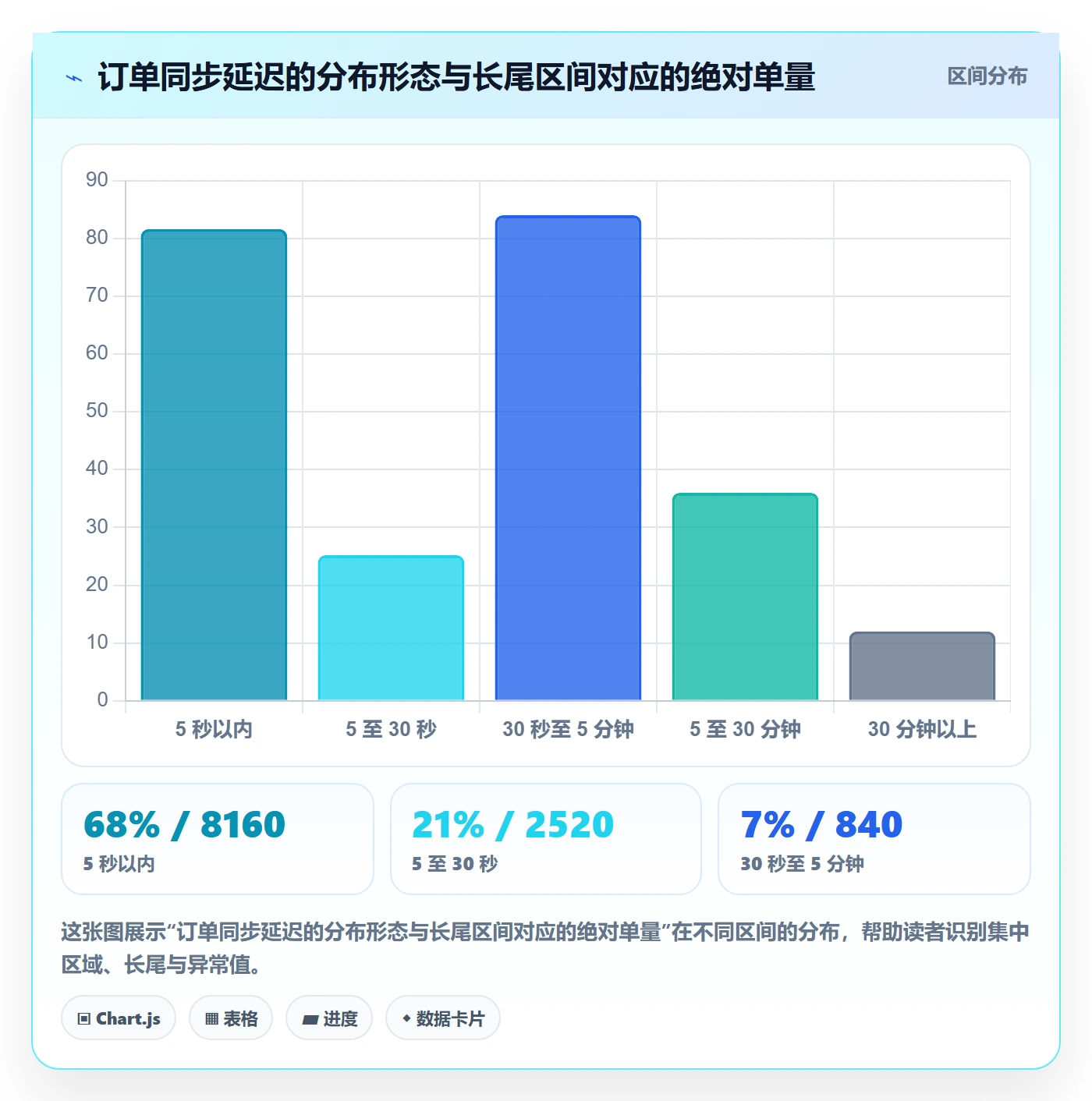 erp跨境电商怎么优化？先从订单同步的季度复盘入手