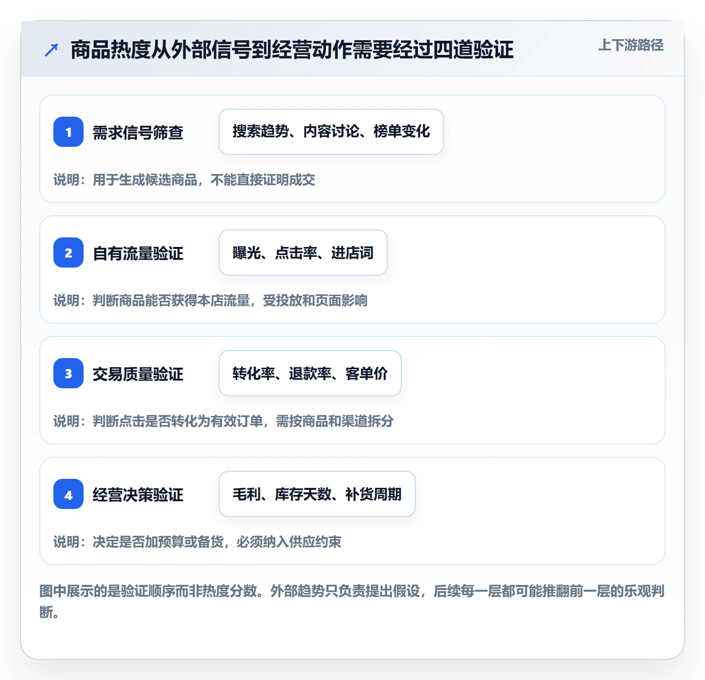 电商数据查询网站应用思路：围绕商品热度拆解工具对比