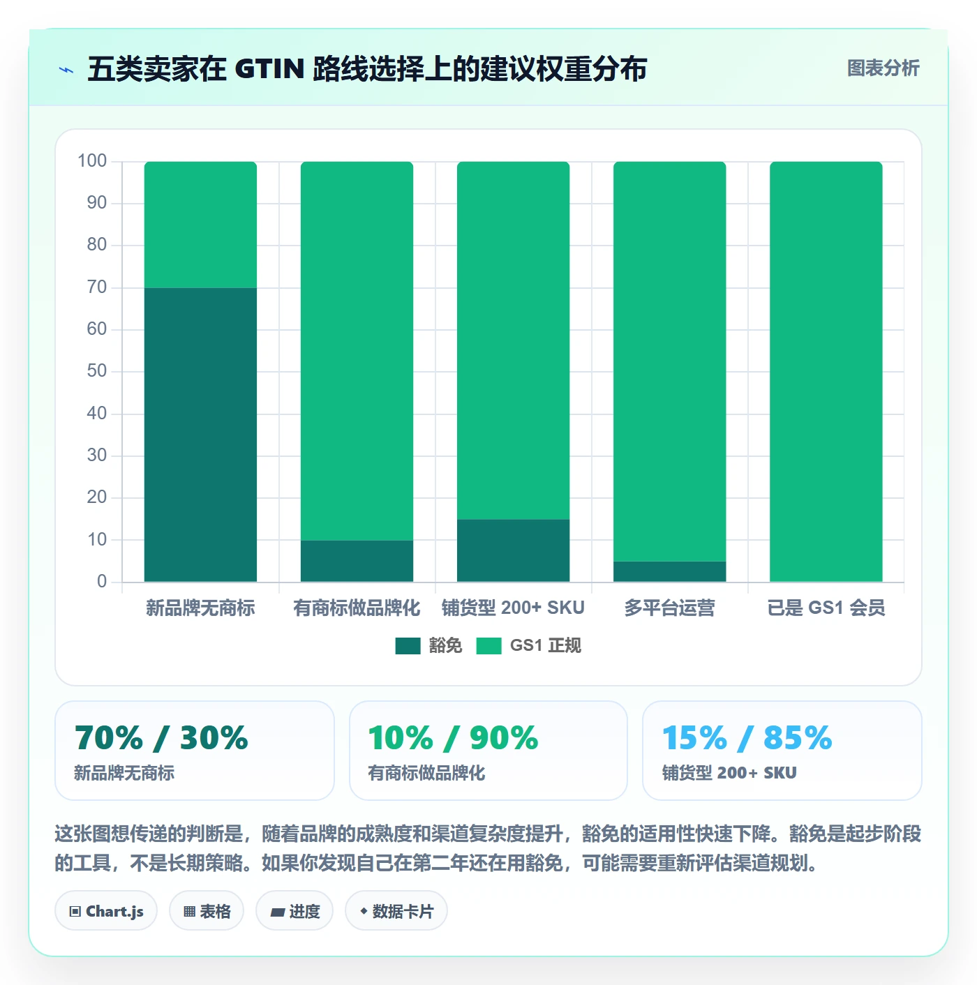 UPC码进阶课：围绕豁免申请完善定价策略