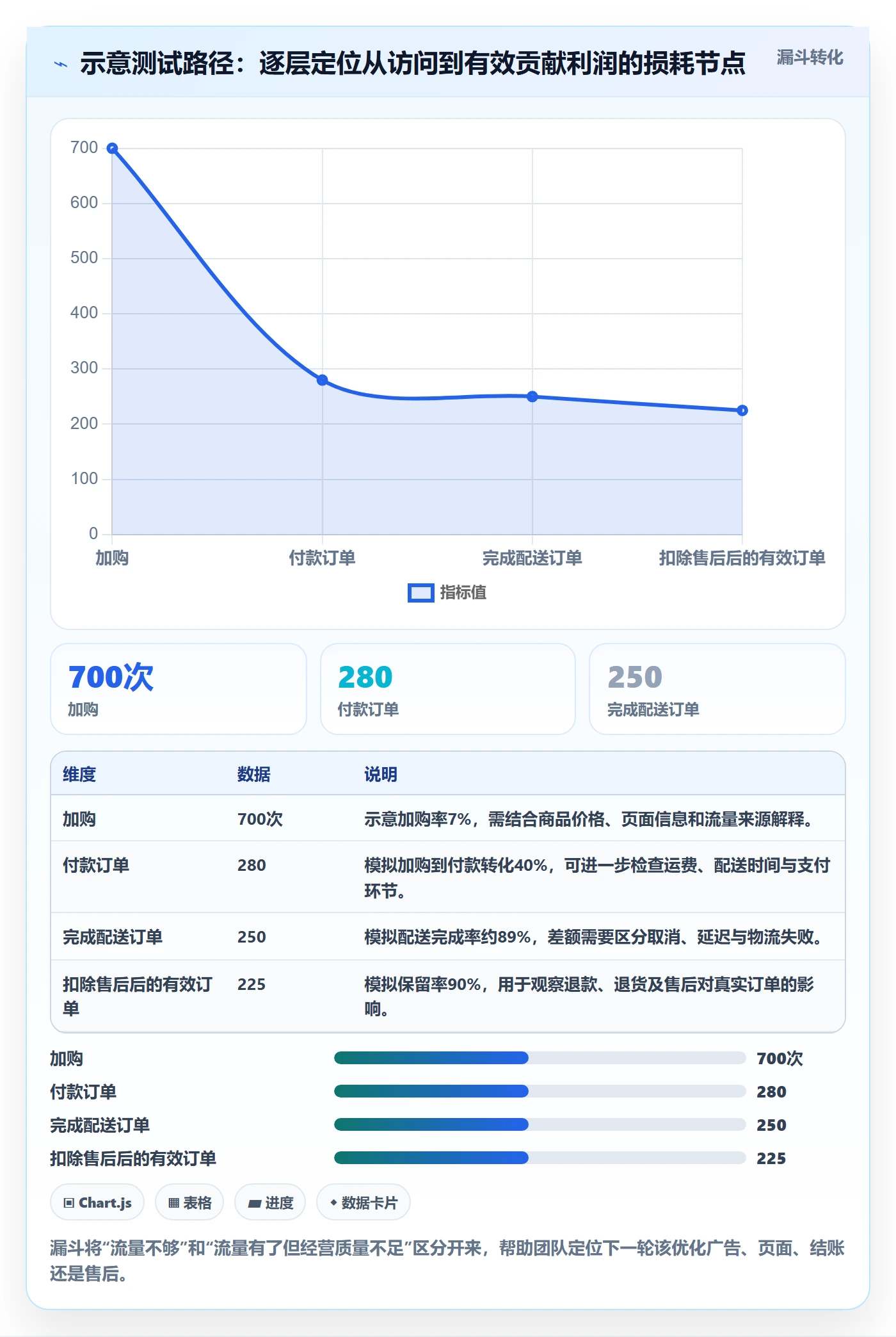 跨境电商使用技巧：市场选择对应的进阶玩法方法