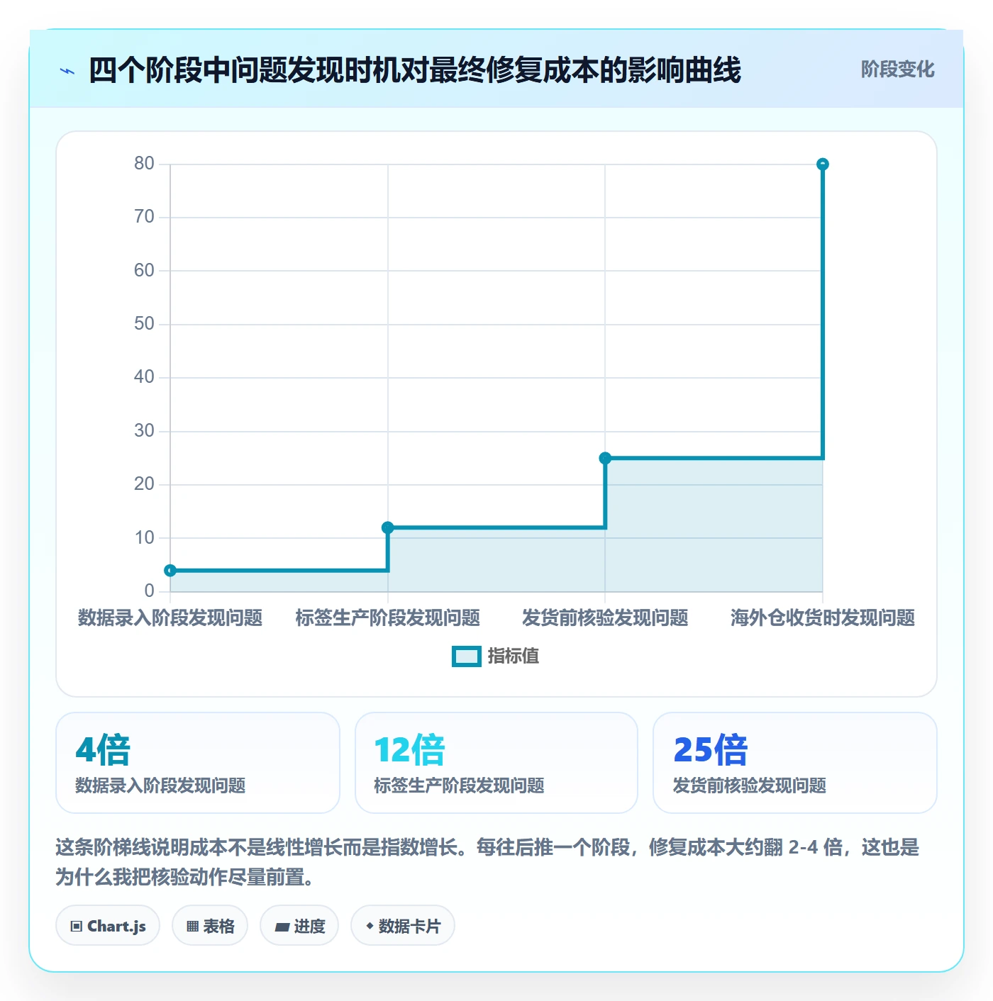 UPC码从0到1：GS1注册的海外仓管理与操作要点