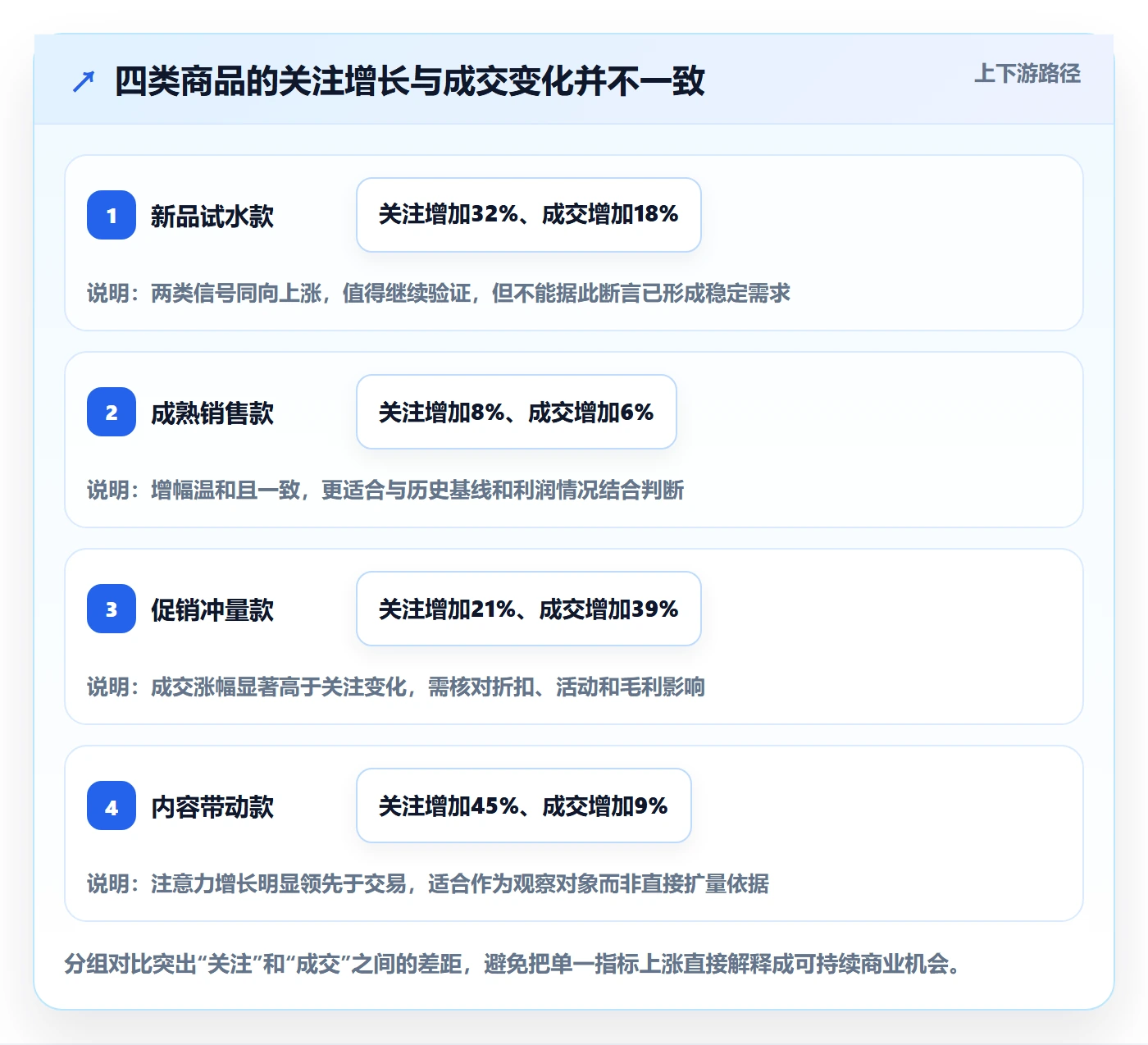 电商数据查询网站怎么落地？从商品热度讲清新手避坑