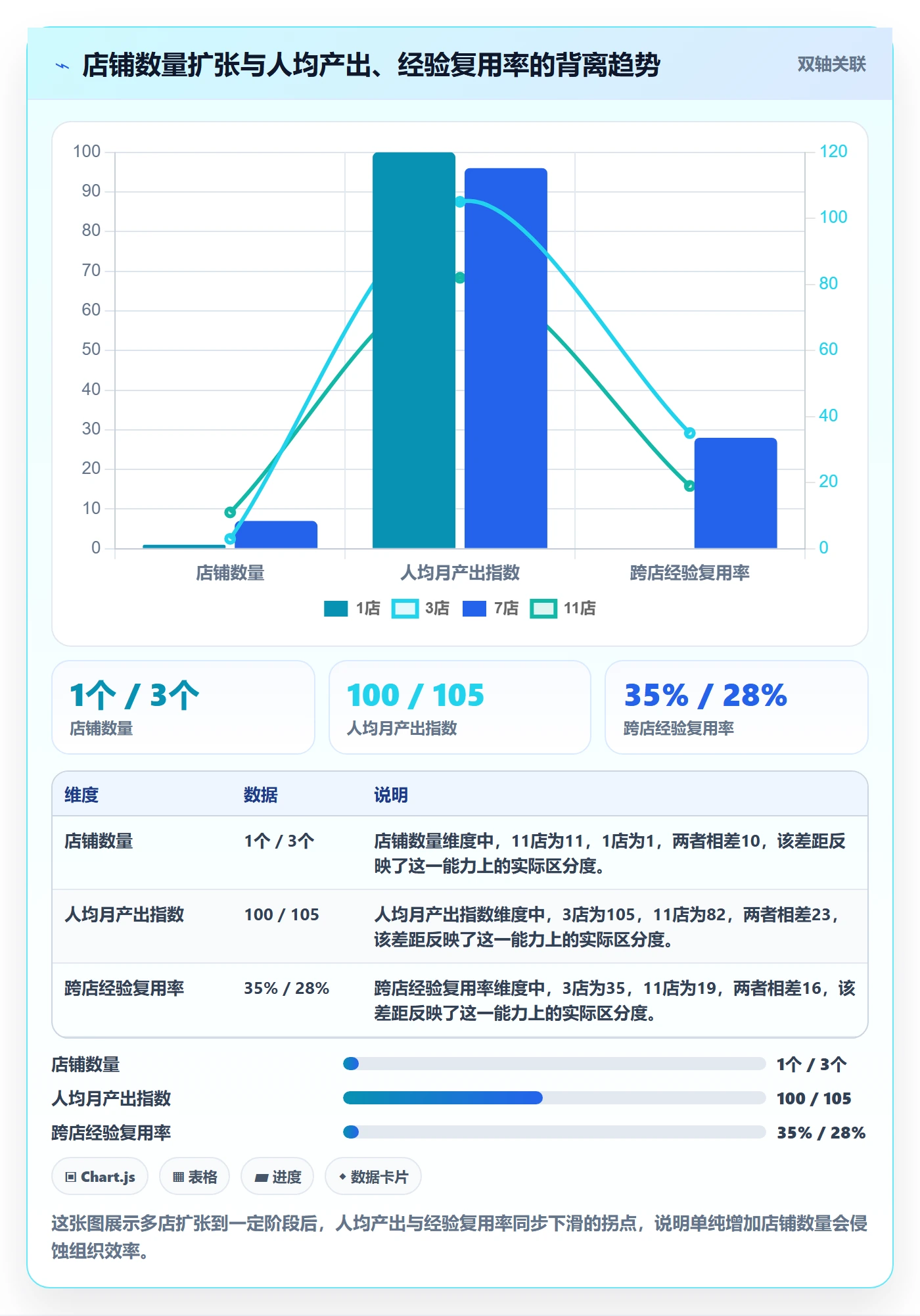 跨境电商运营管理模板：围绕转化优化开展多店经营