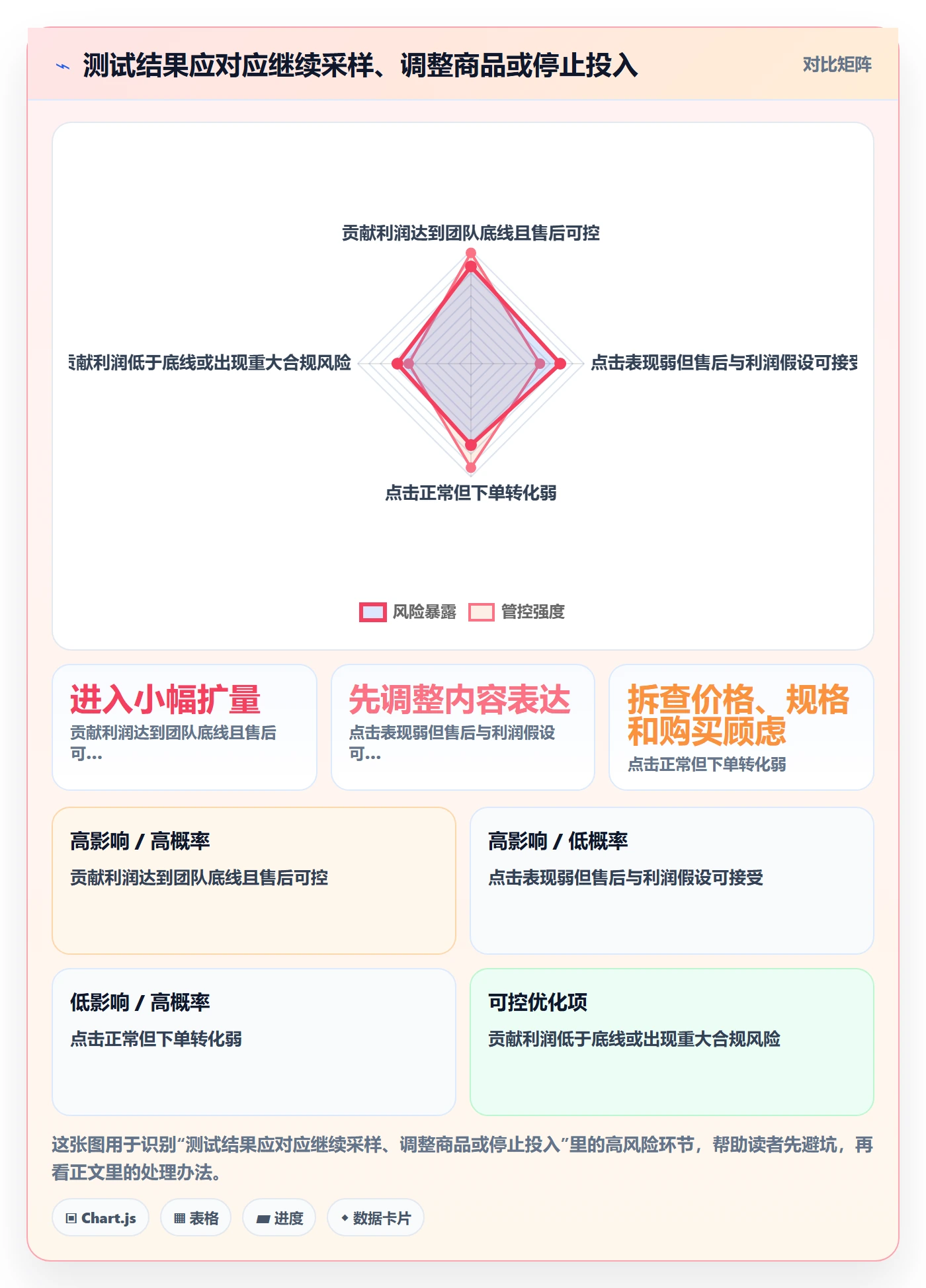 temu进阶玩法全解析：重点看懂选品定价